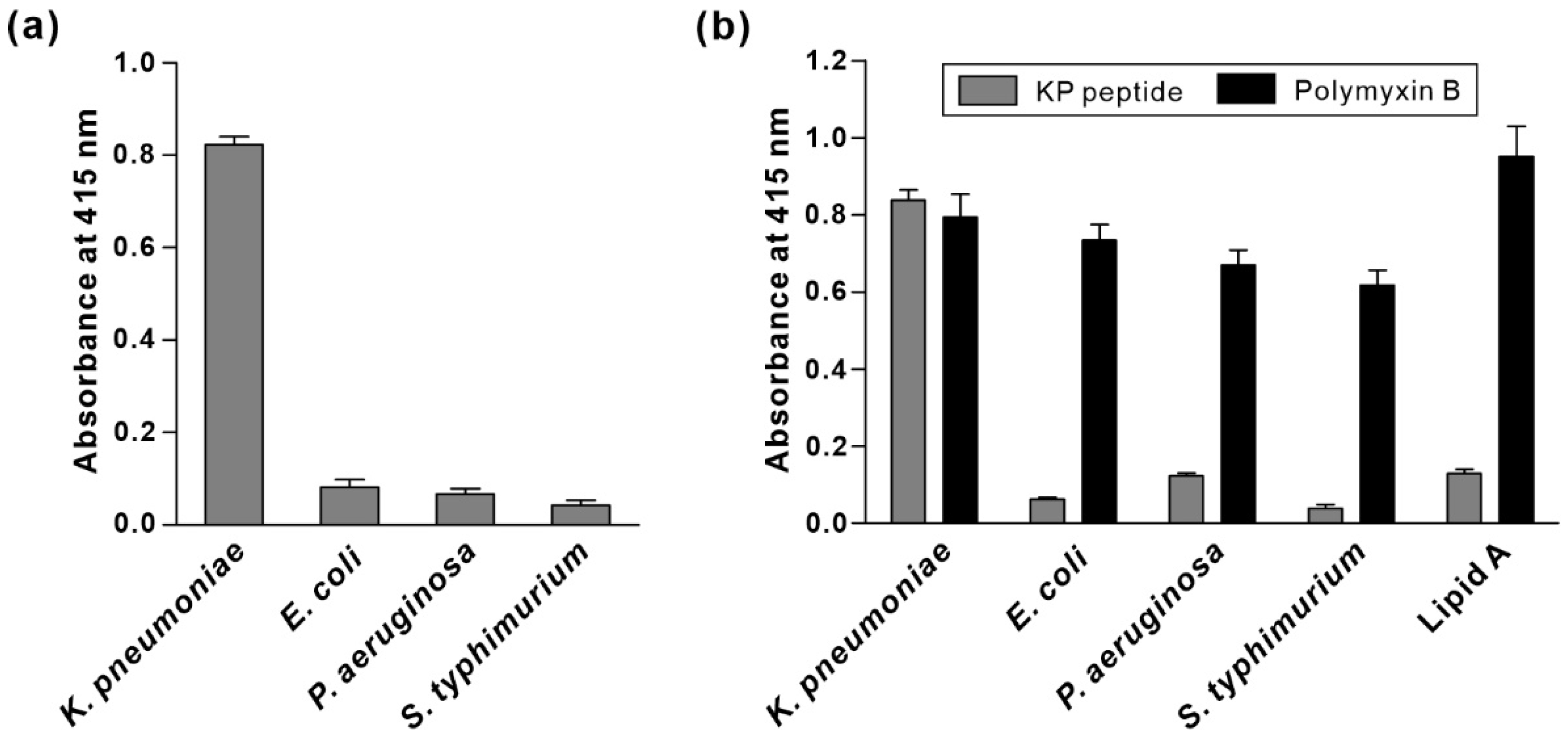 Biosensors 12 00153 g005