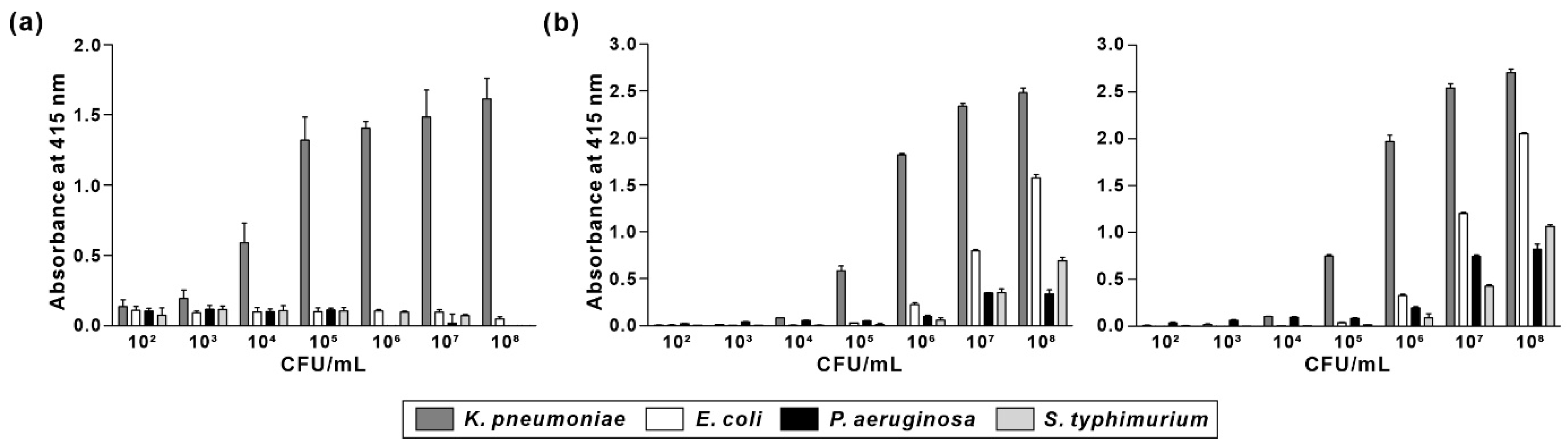 Biosensors 12 00153 g007