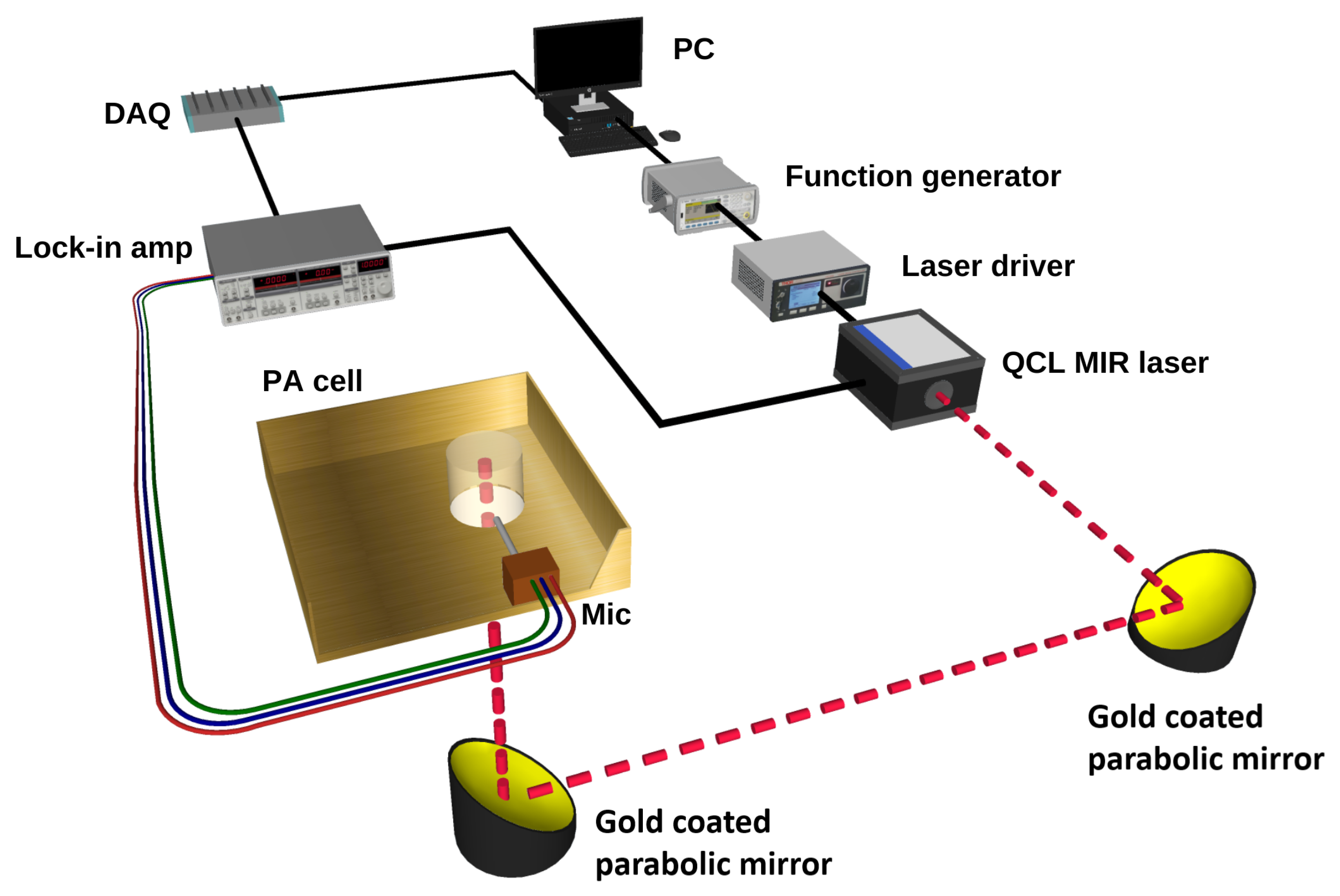 Biosensors 12 00166 g002