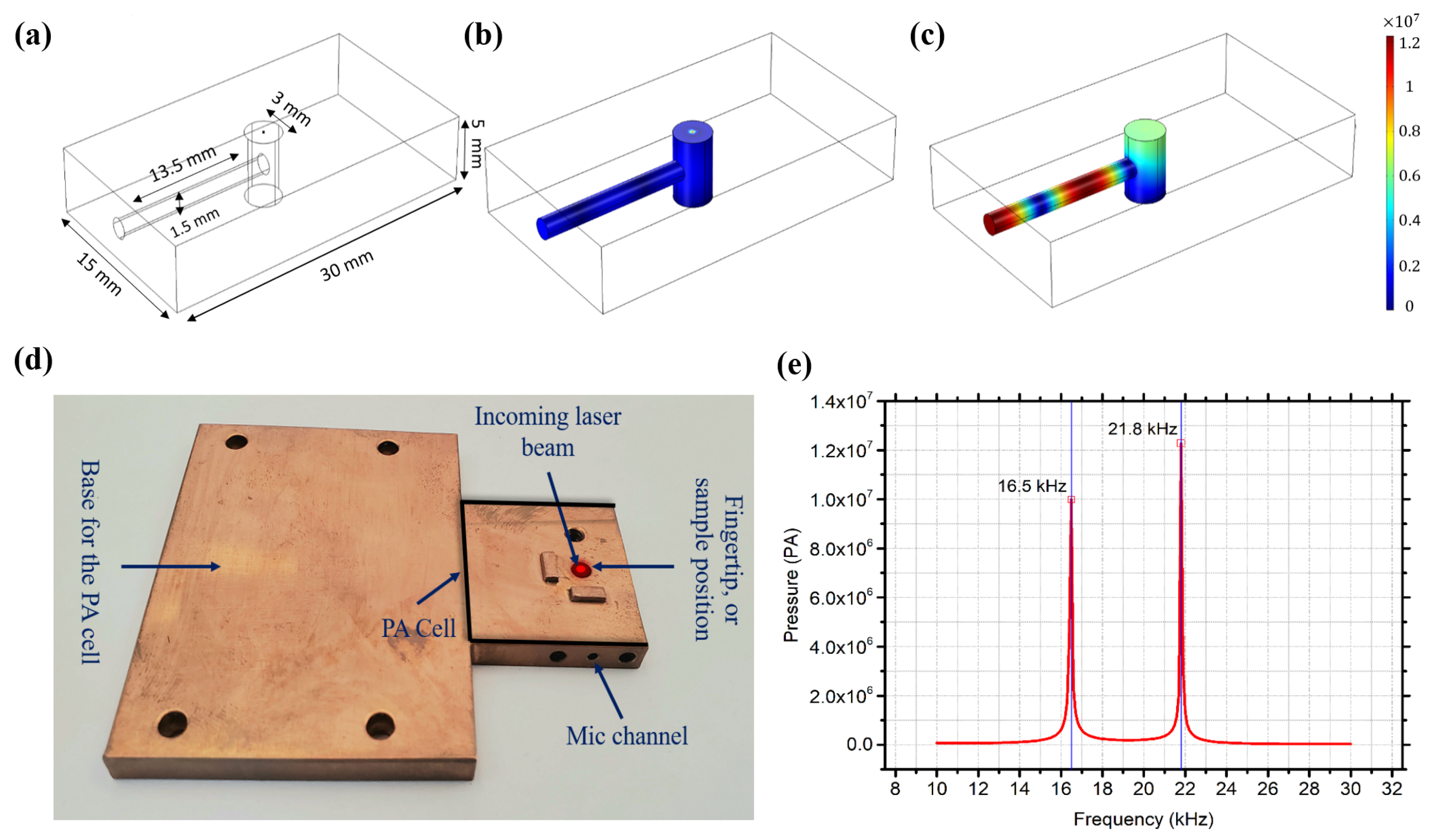 Biosensors 12 00166 g003