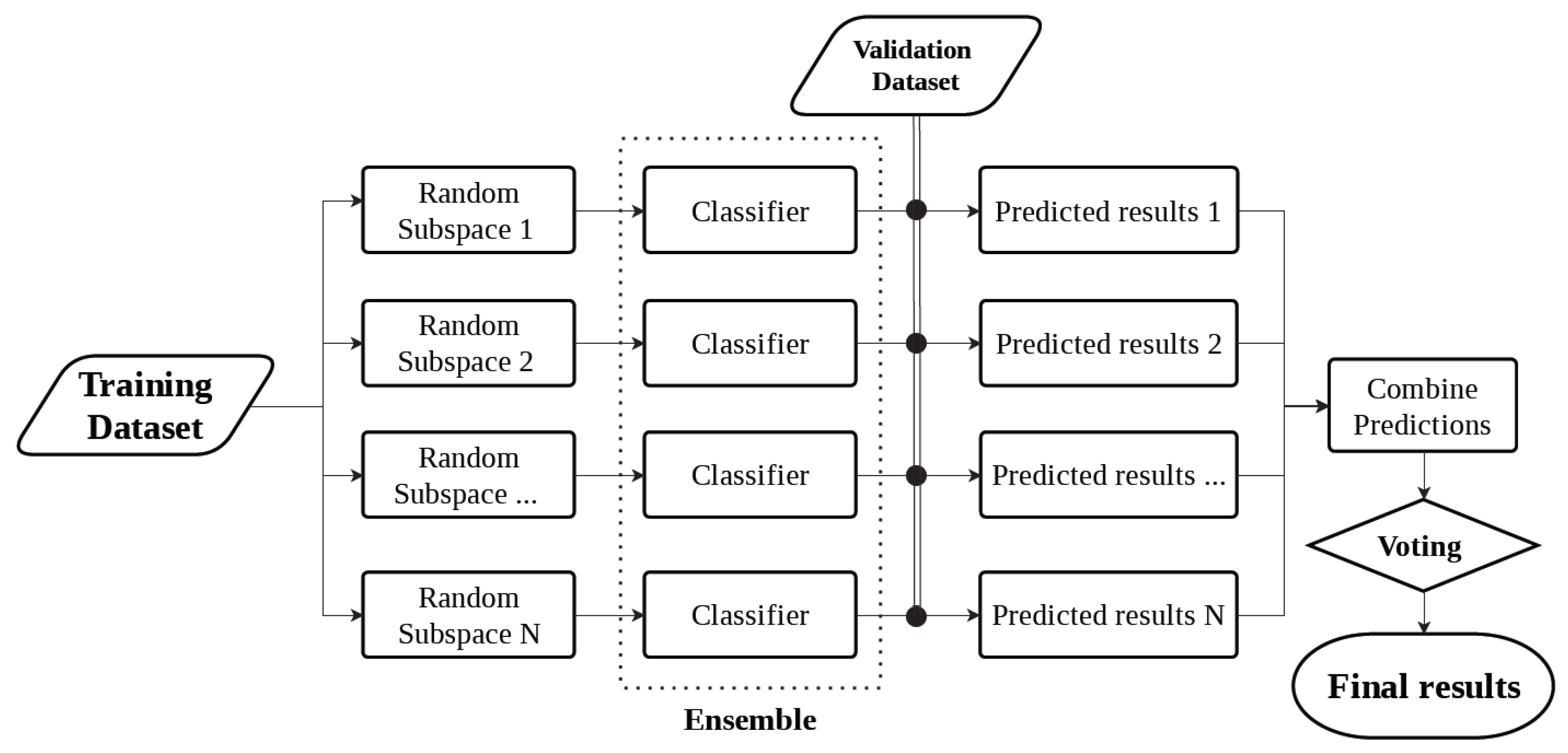 Biosensors 12 00166 g004