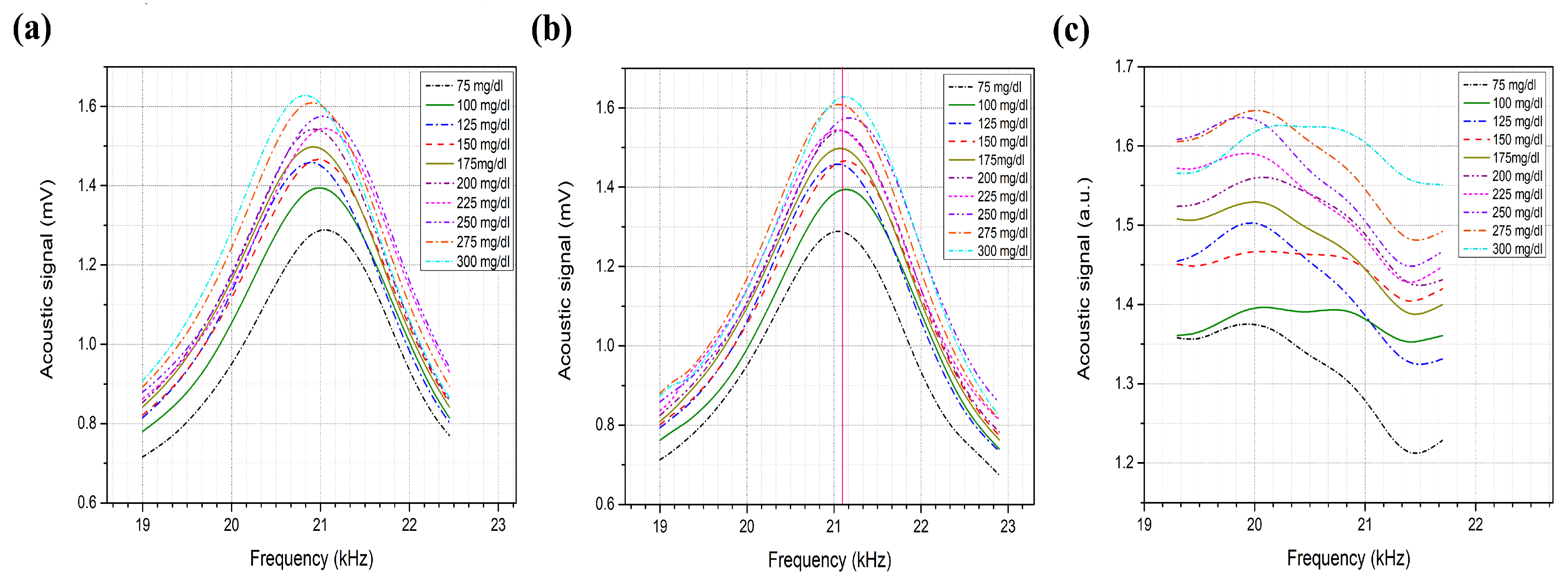 Biosensors 12 00166 g008