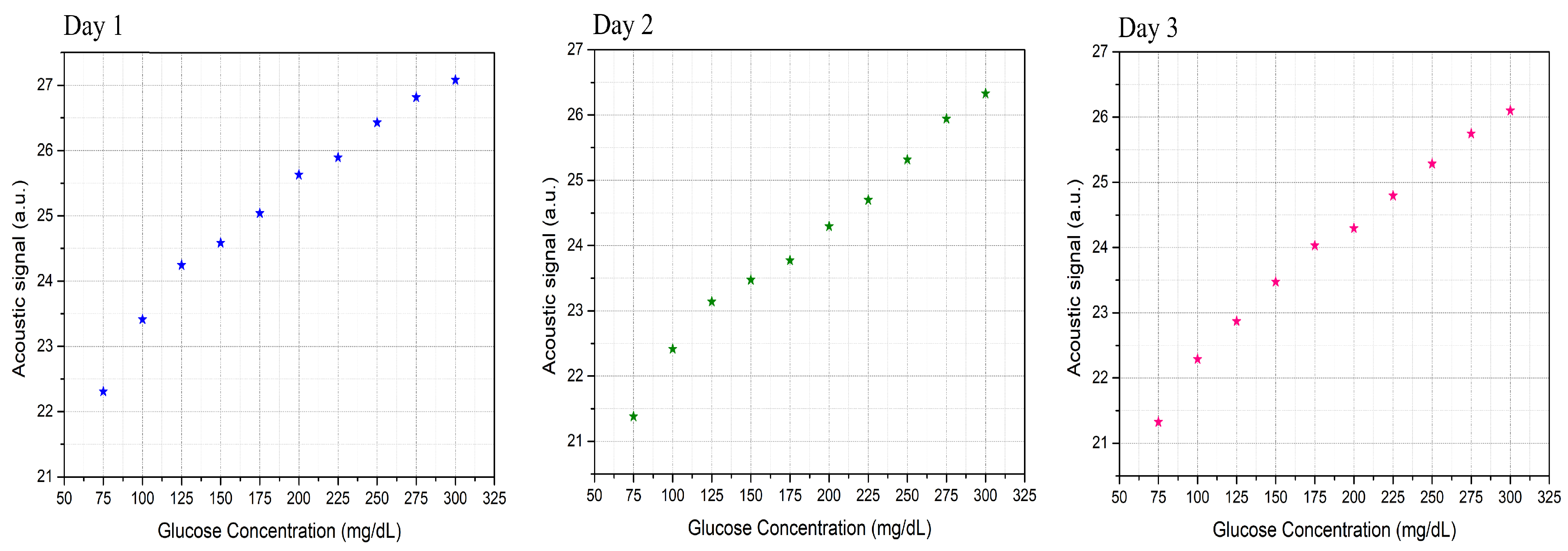 Biosensors 12 00166 g009