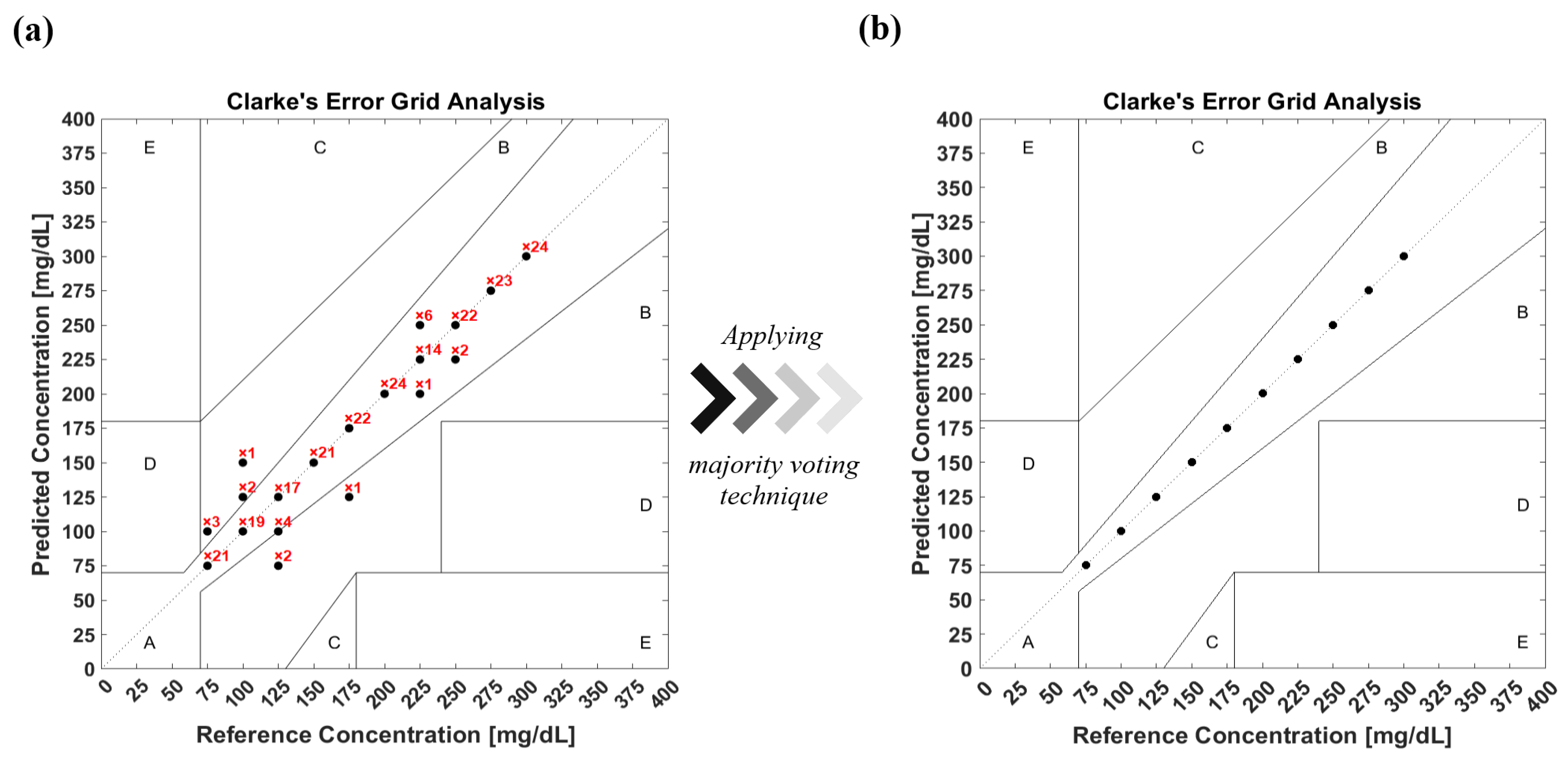 Biosensors 12 00166 g013