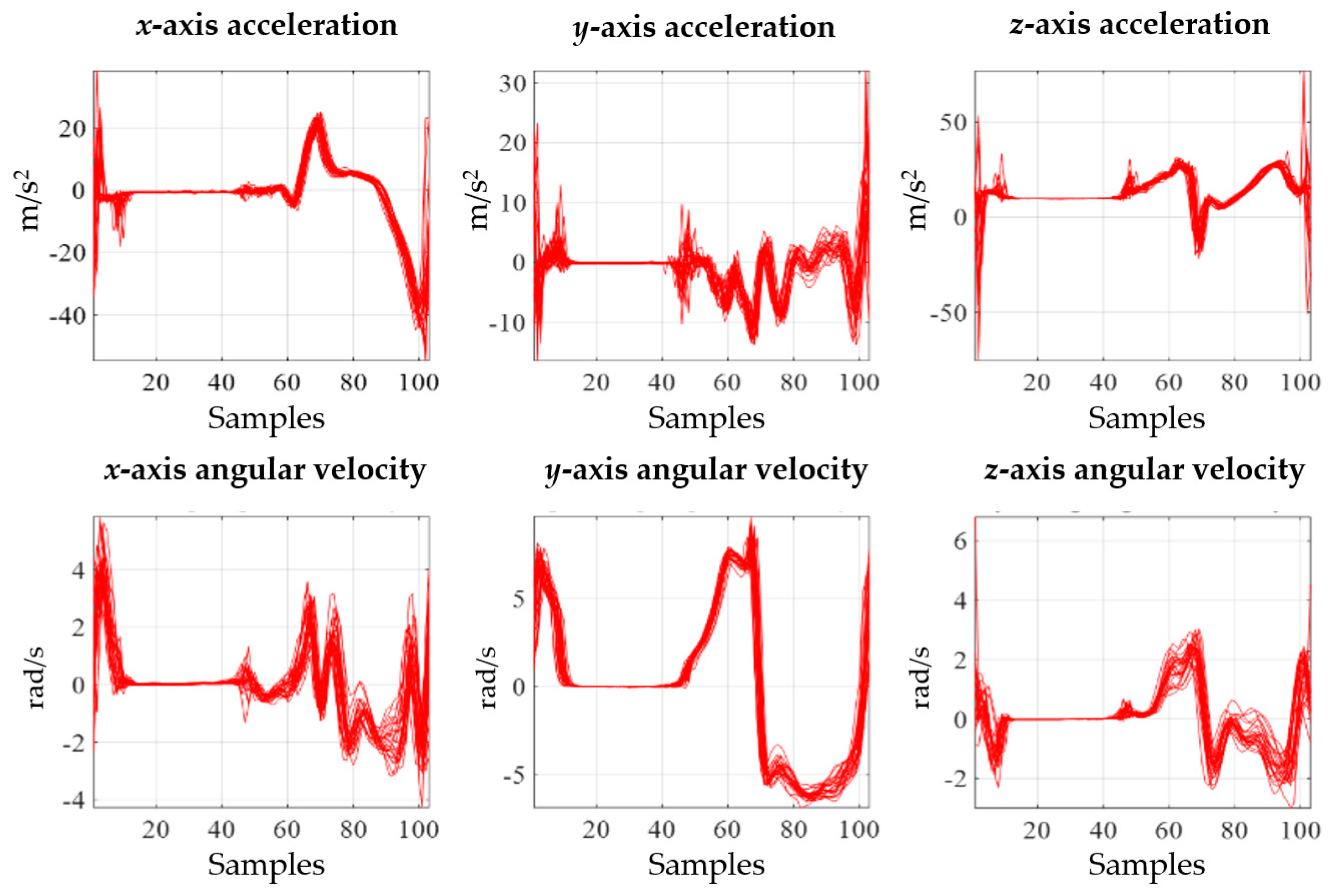 Biosensors 12 00167 g003 Biosensors 12 00167 g003