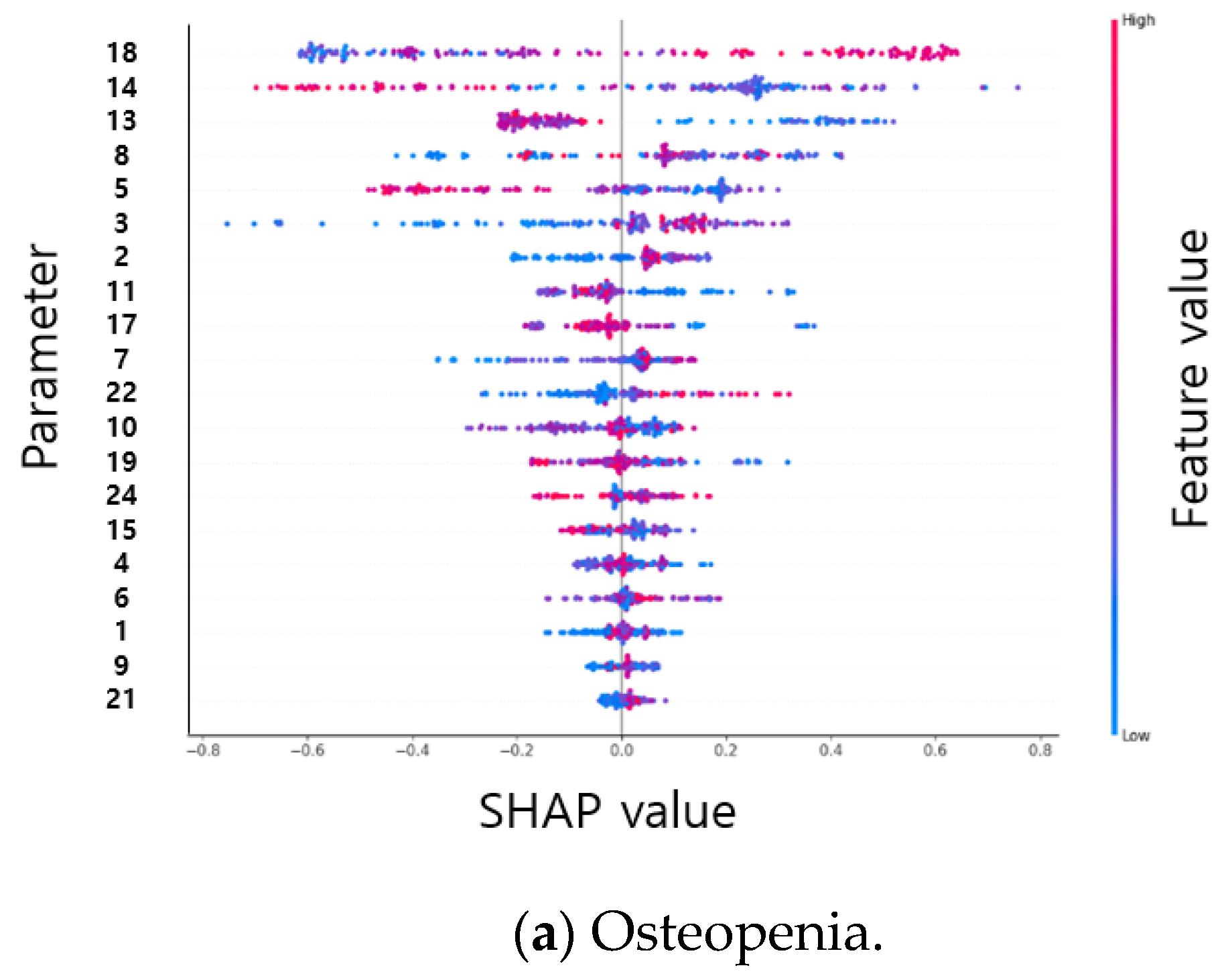 Biosensors 12 00167 g004a Biosensors 12 00167 g004a