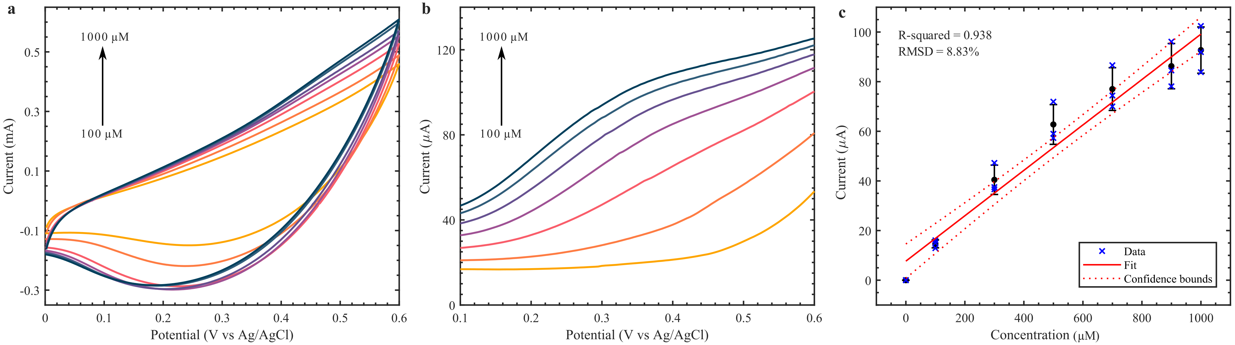Biosensors 12 00174 g004
