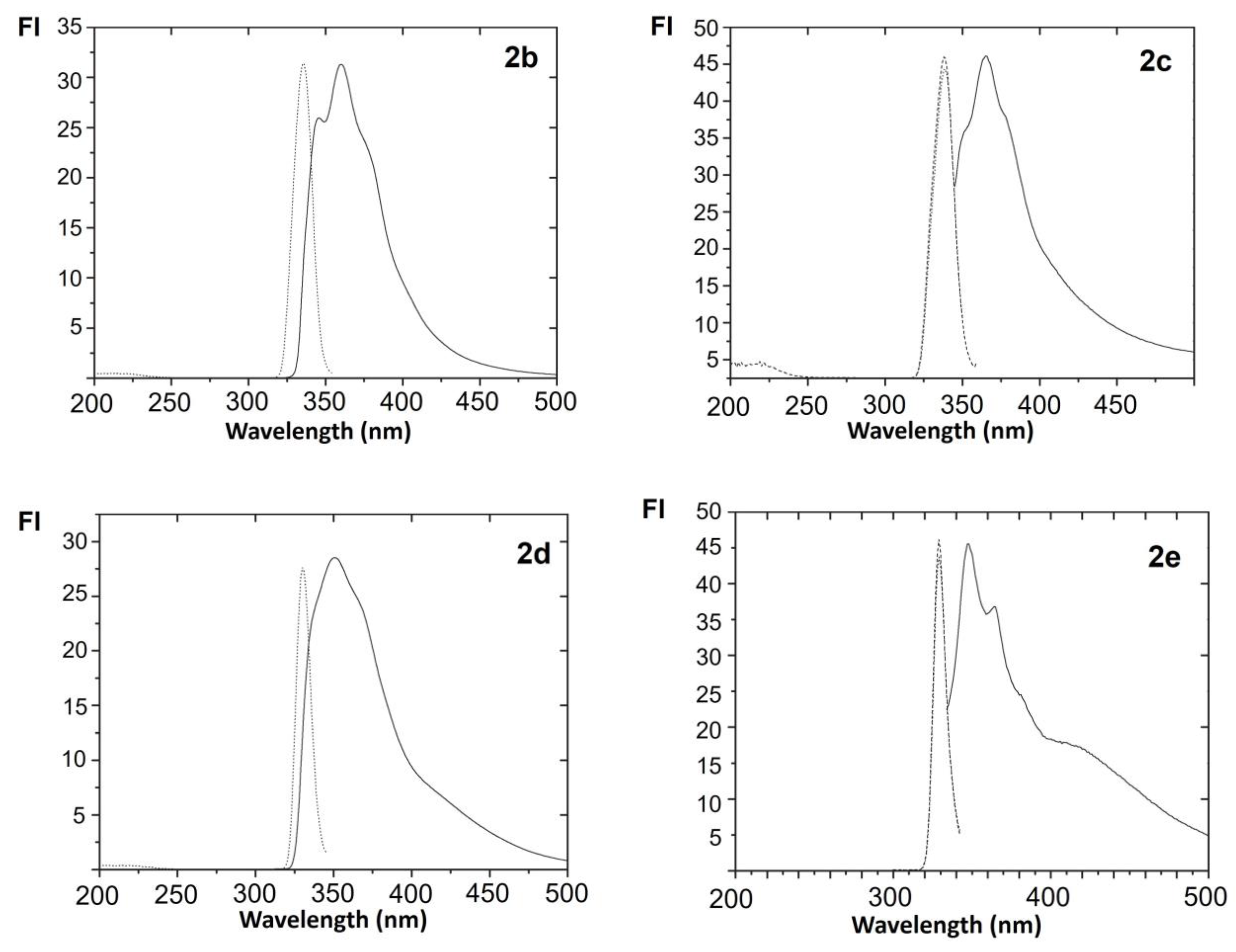 Biosensors 12 00175 g003