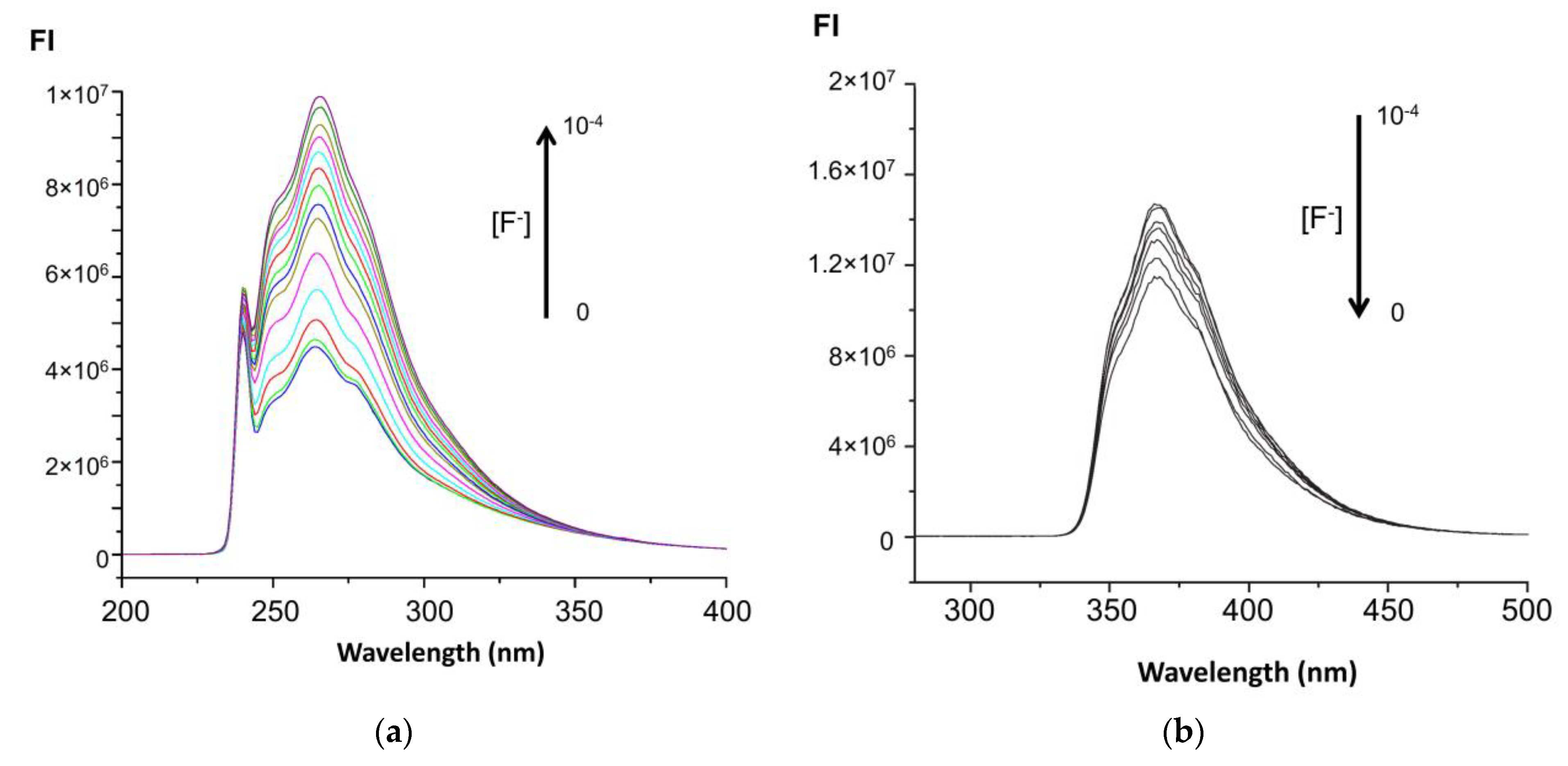 Biosensors 12 00175 g004