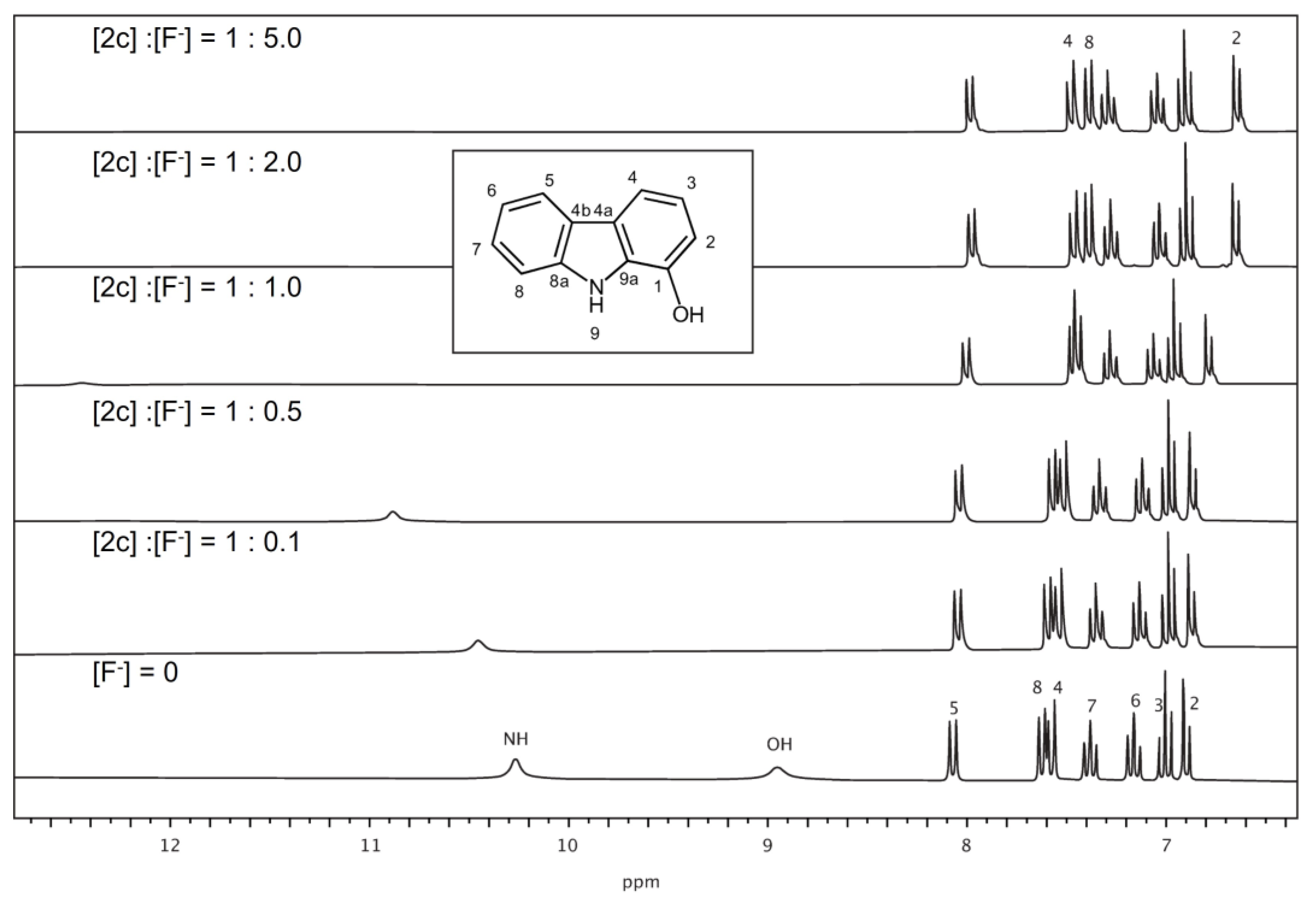 Biosensors 12 00175 g006