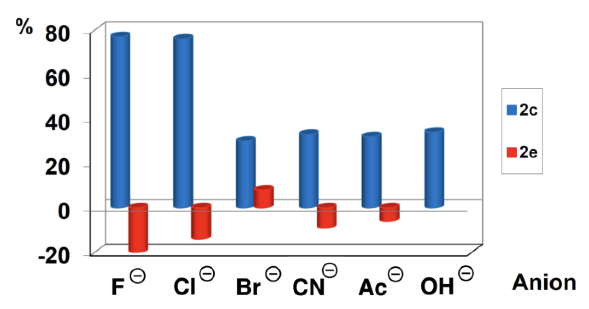 Biosensors 12 00175 g008