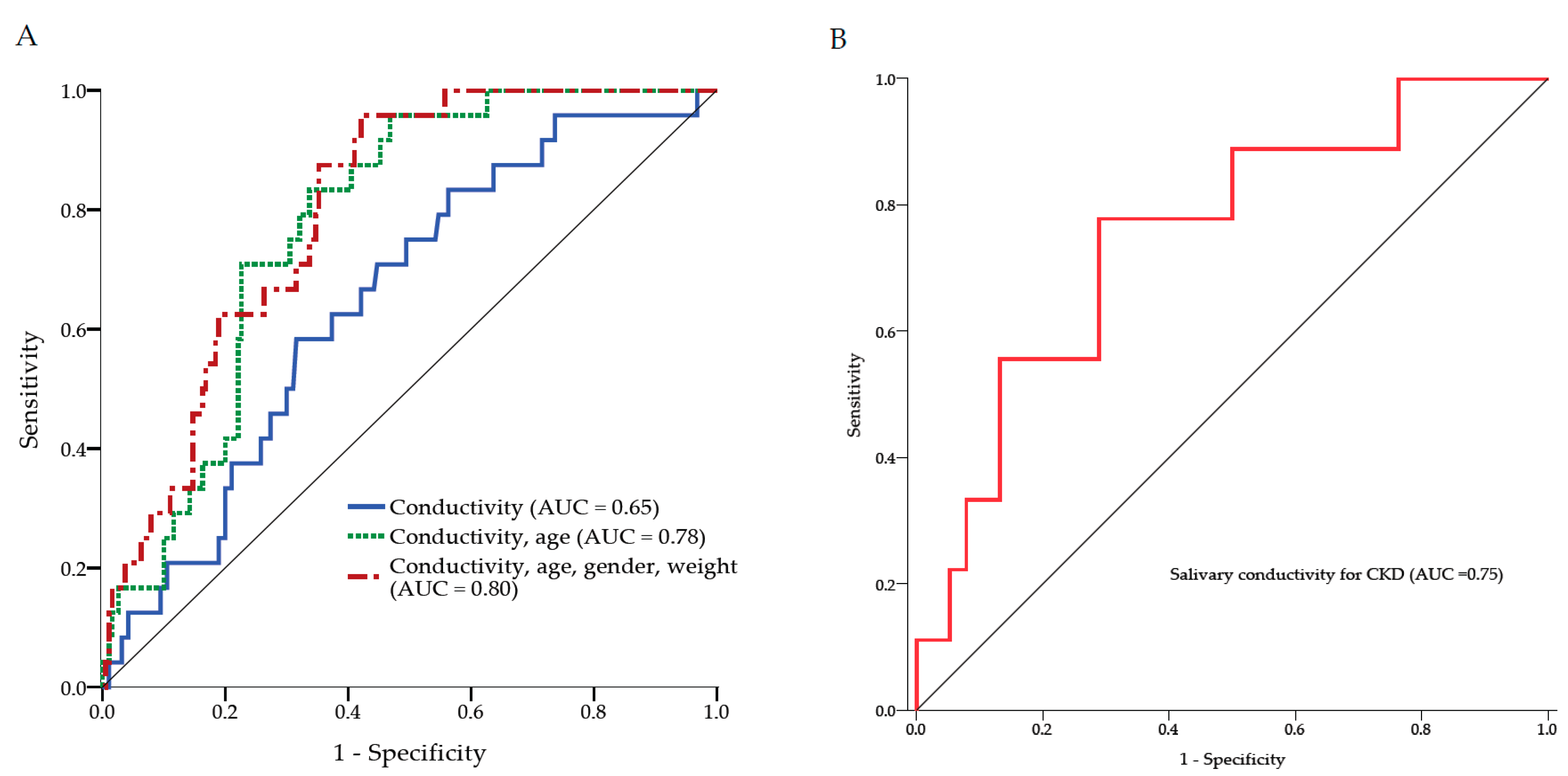 Biosensors 12 00178 g006