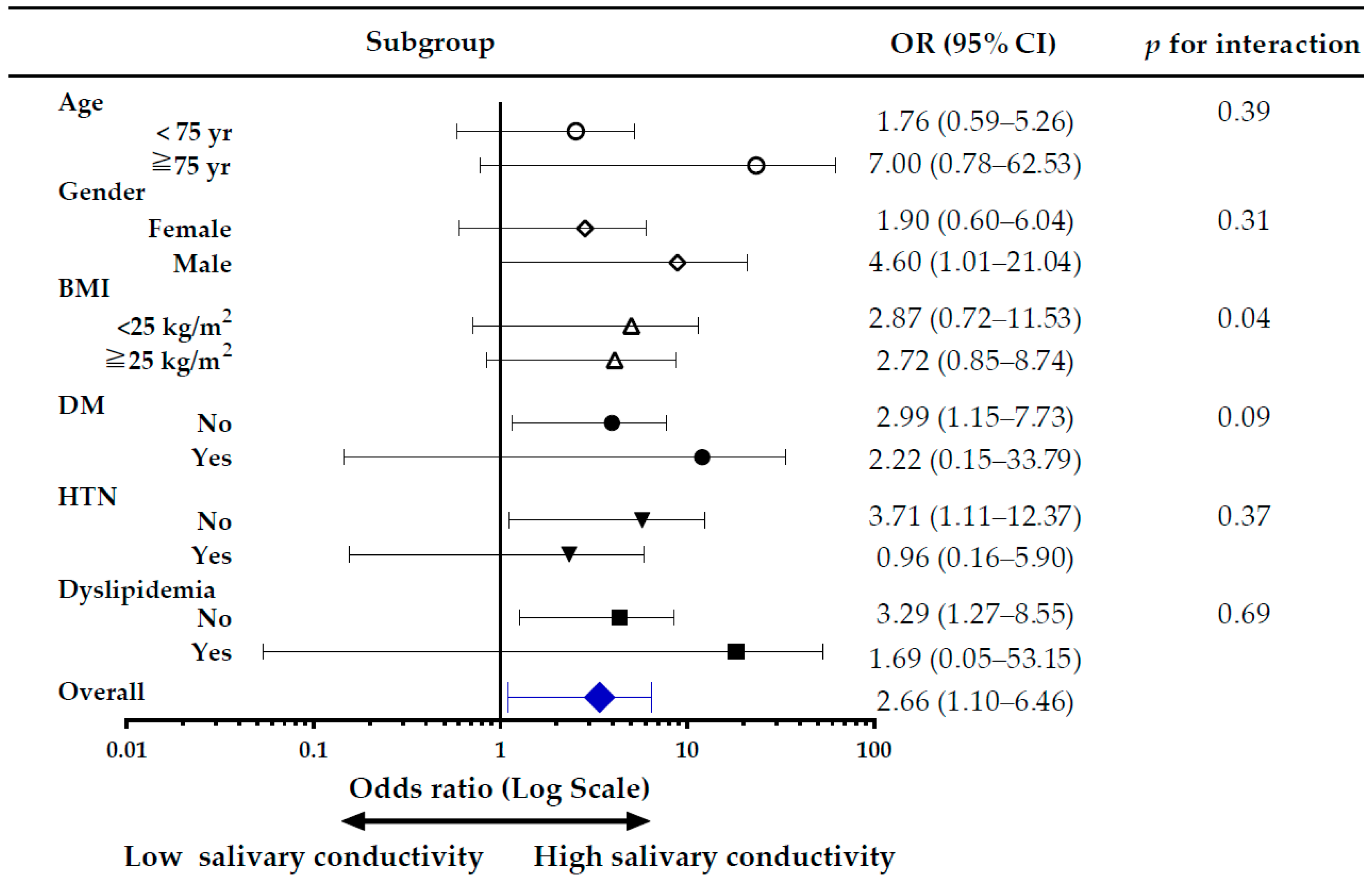 Biosensors 12 00178 g007