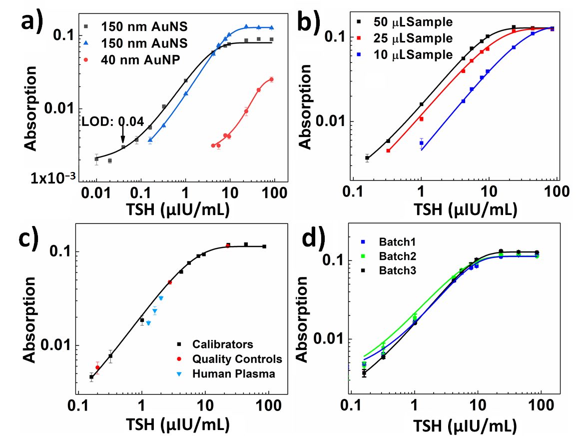 Biosensors 12 00182 g003