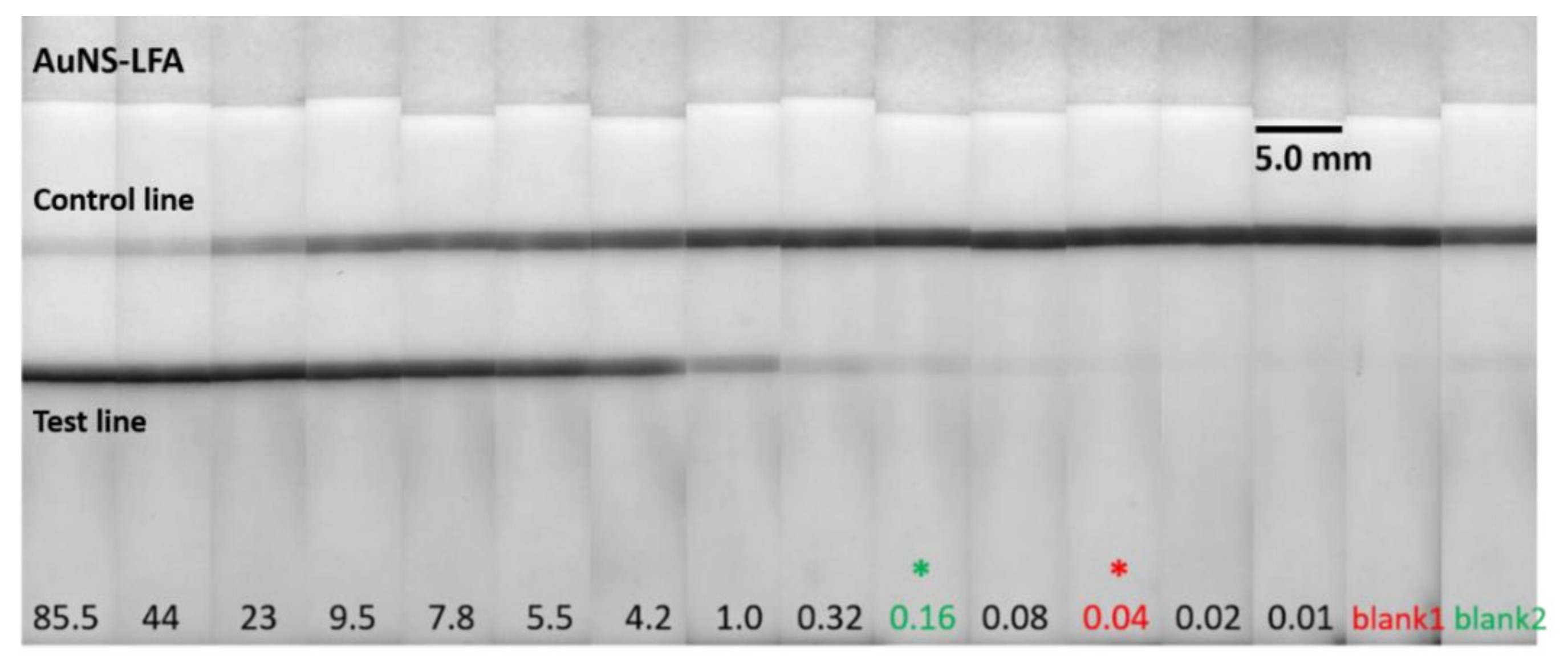 Biosensors 12 00182 g004