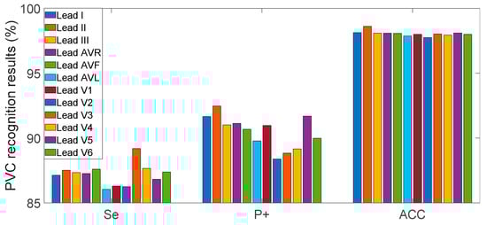 Biosensors 12 00185 g0a1 550