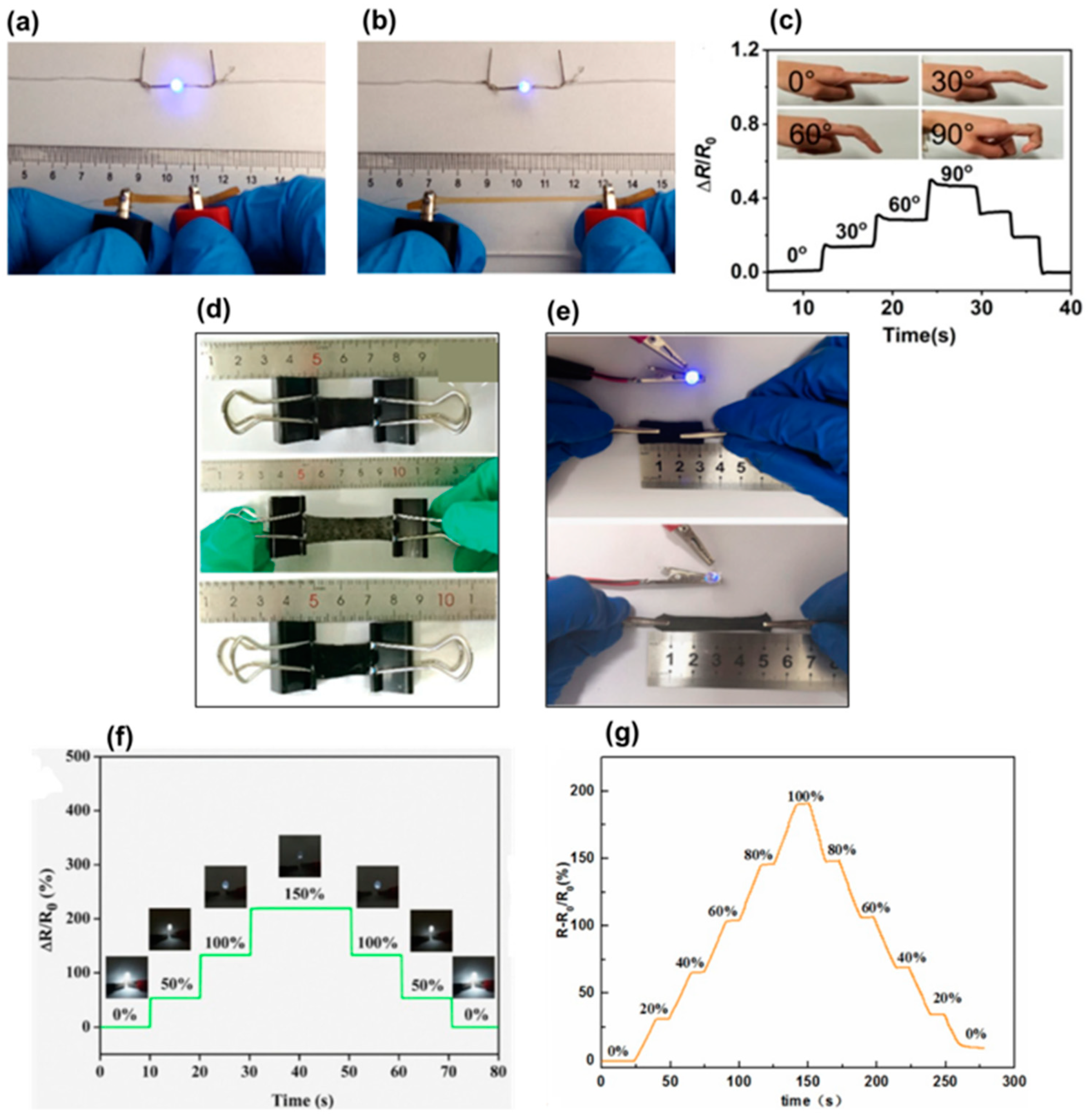 Biosensors 12 00187 g009