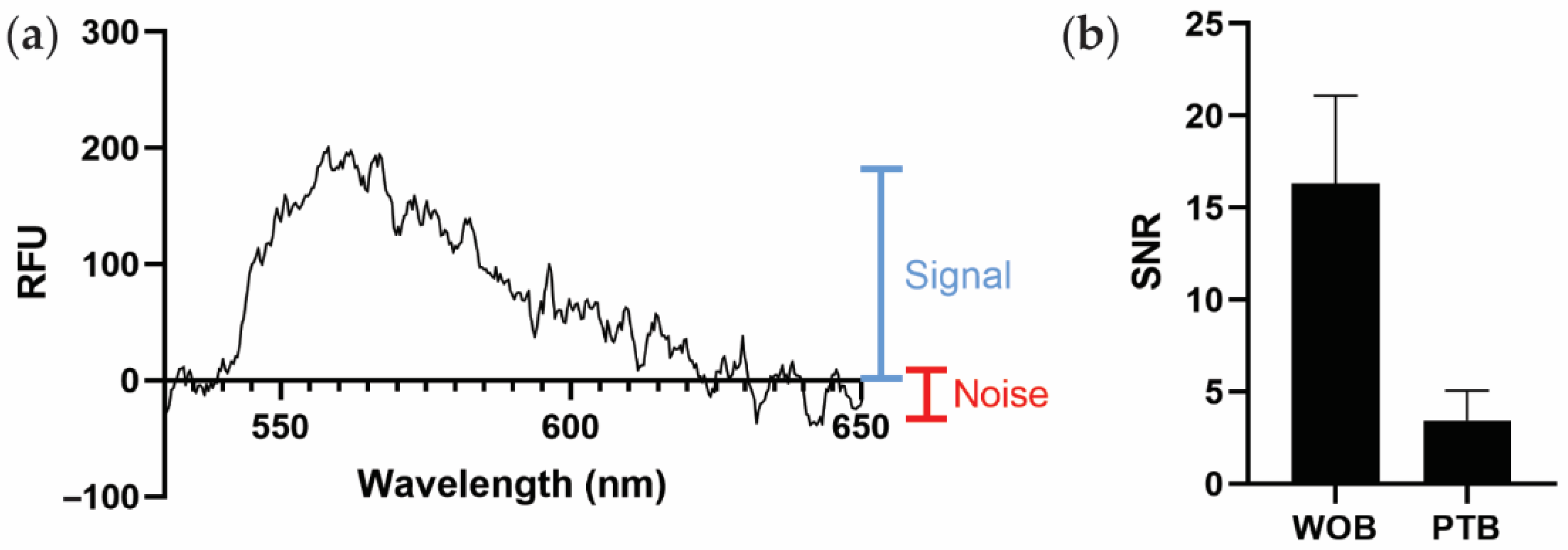 Biosensors 12 00195 g003