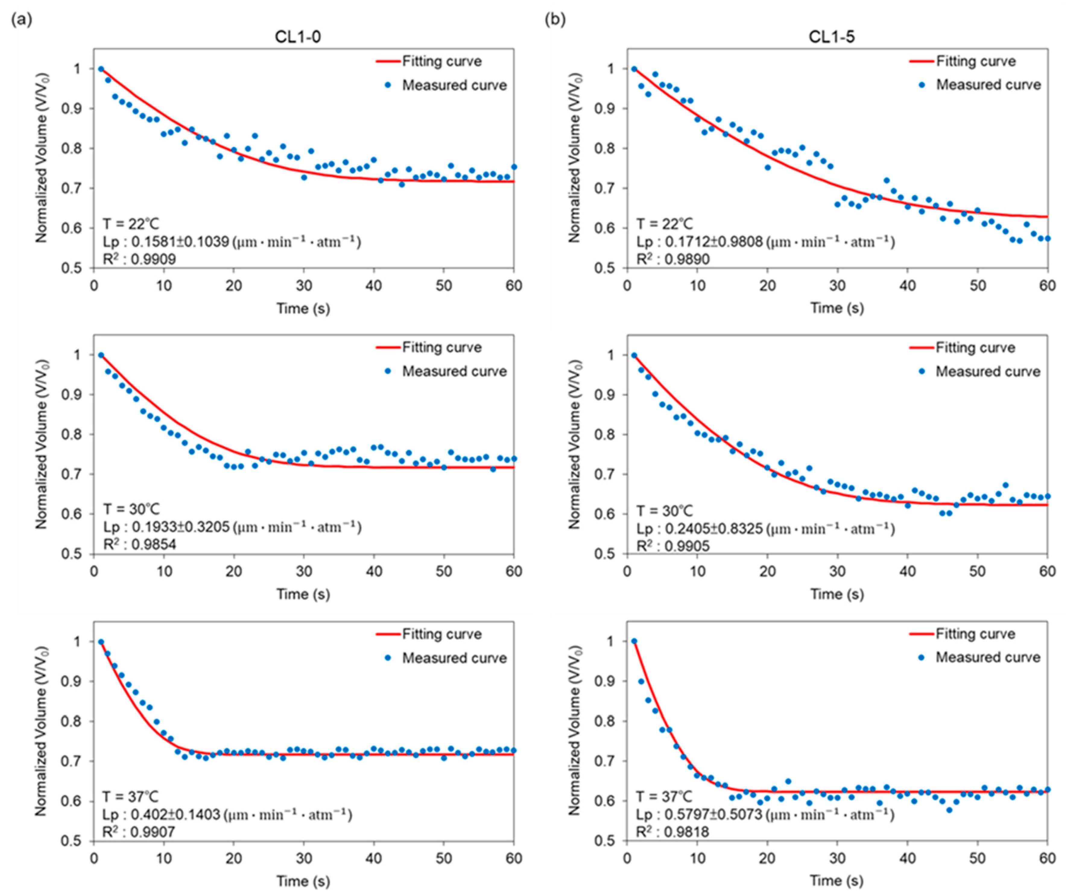 Biosensors 12 00199 g004