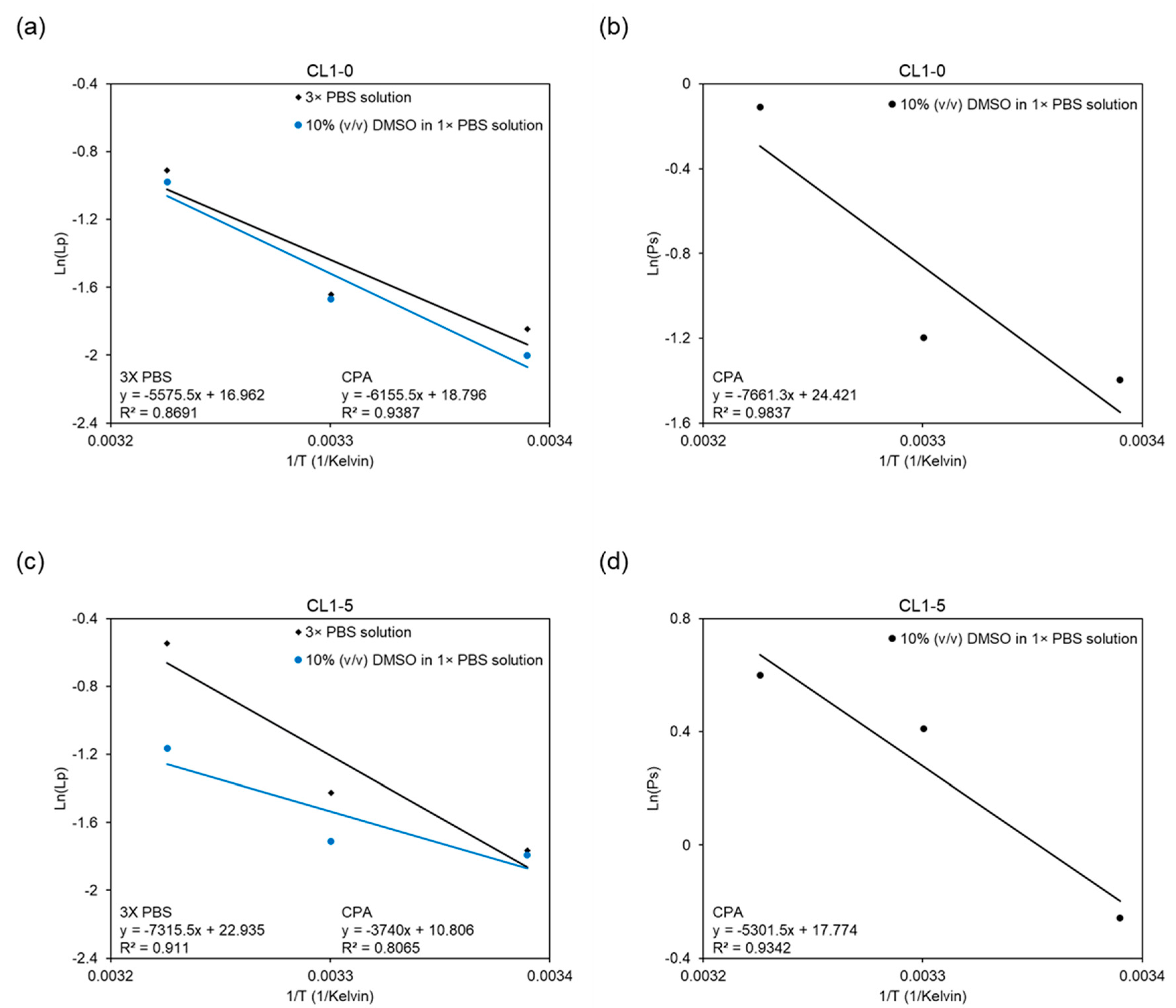 Biosensors 12 00199 g006