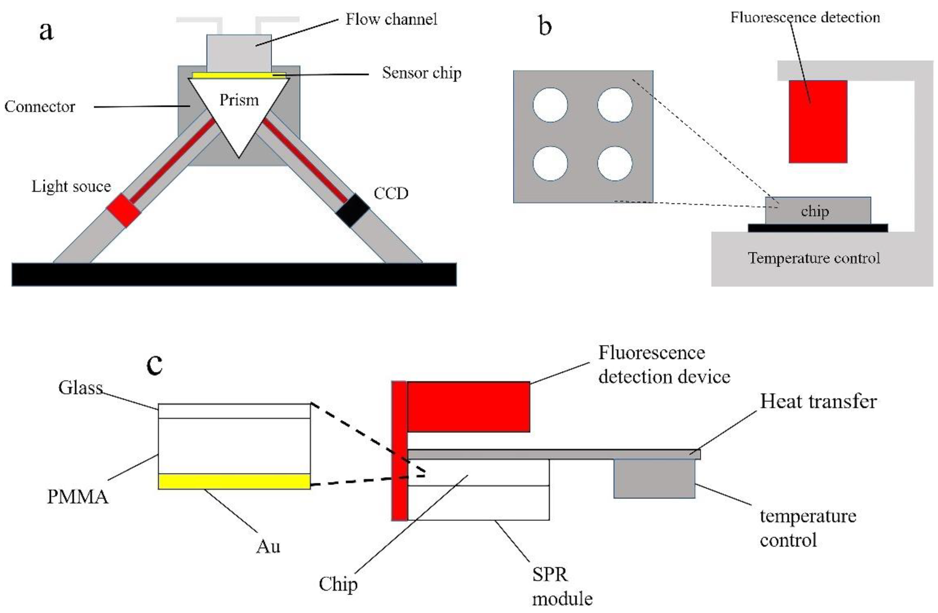 Biosensors 12 00213 g001 Biosensors 12 00213 g001