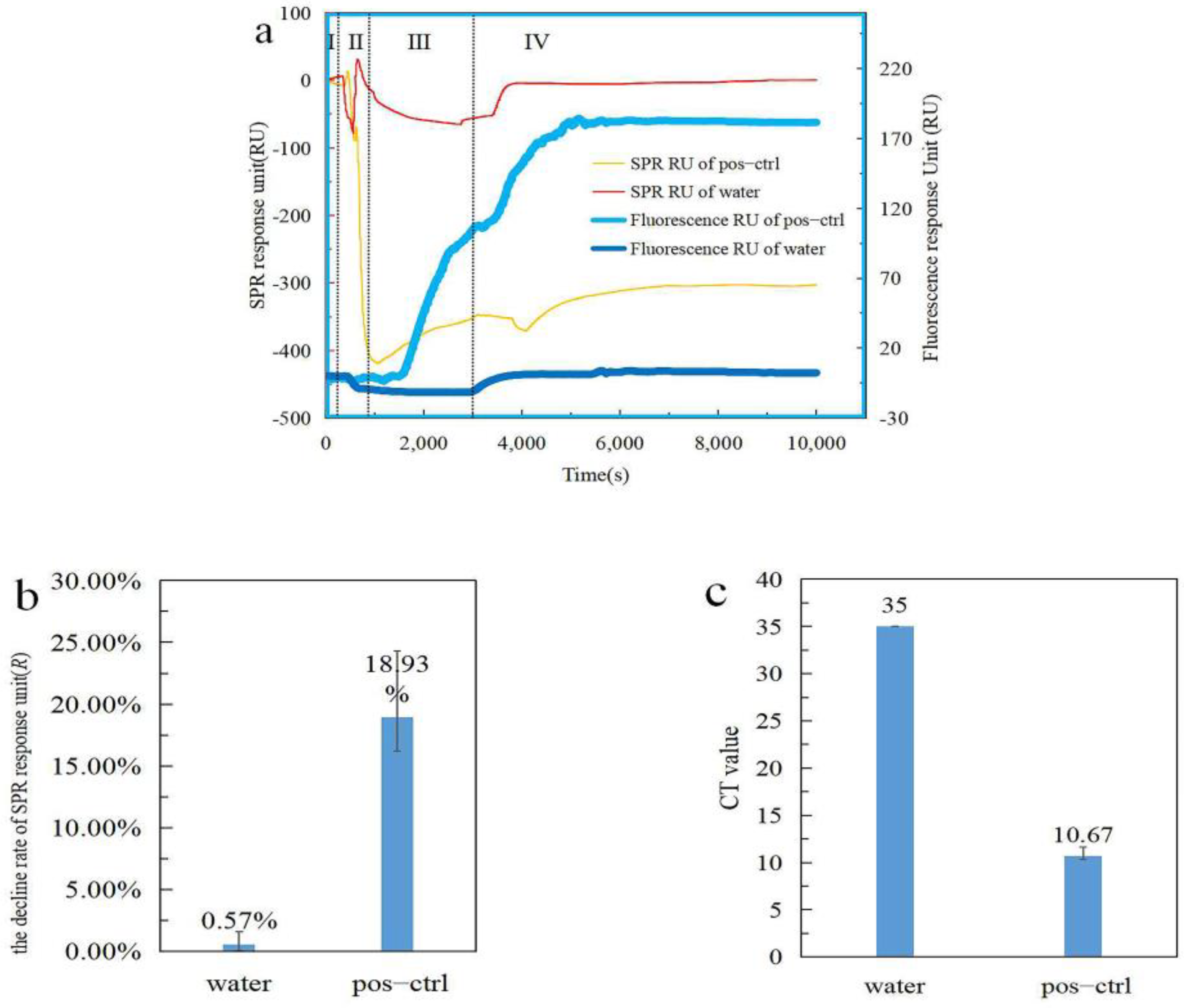 Biosensors 12 00213 g005 Biosensors 12 00213 g005