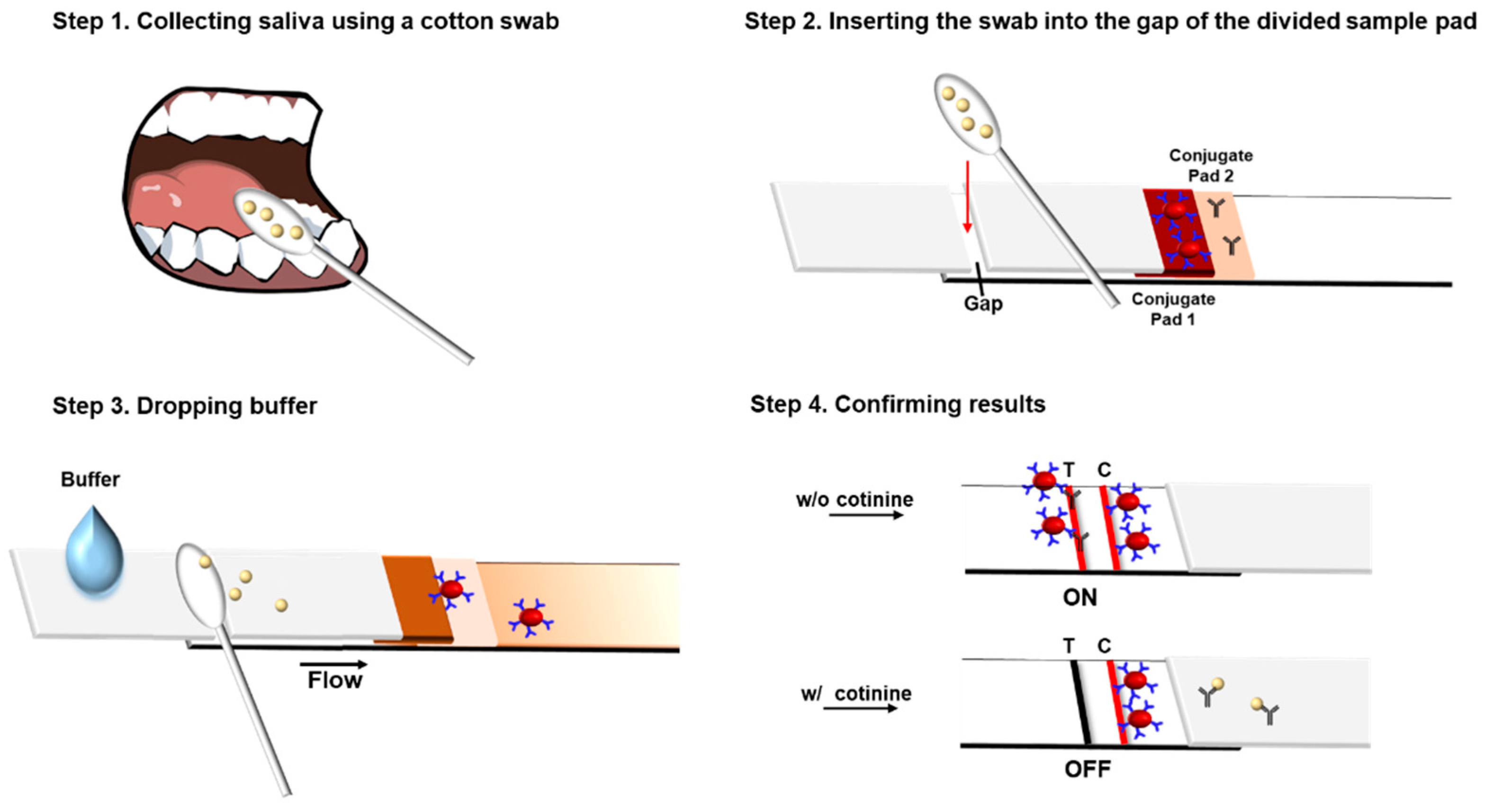 Biosensors 12 00214 g002