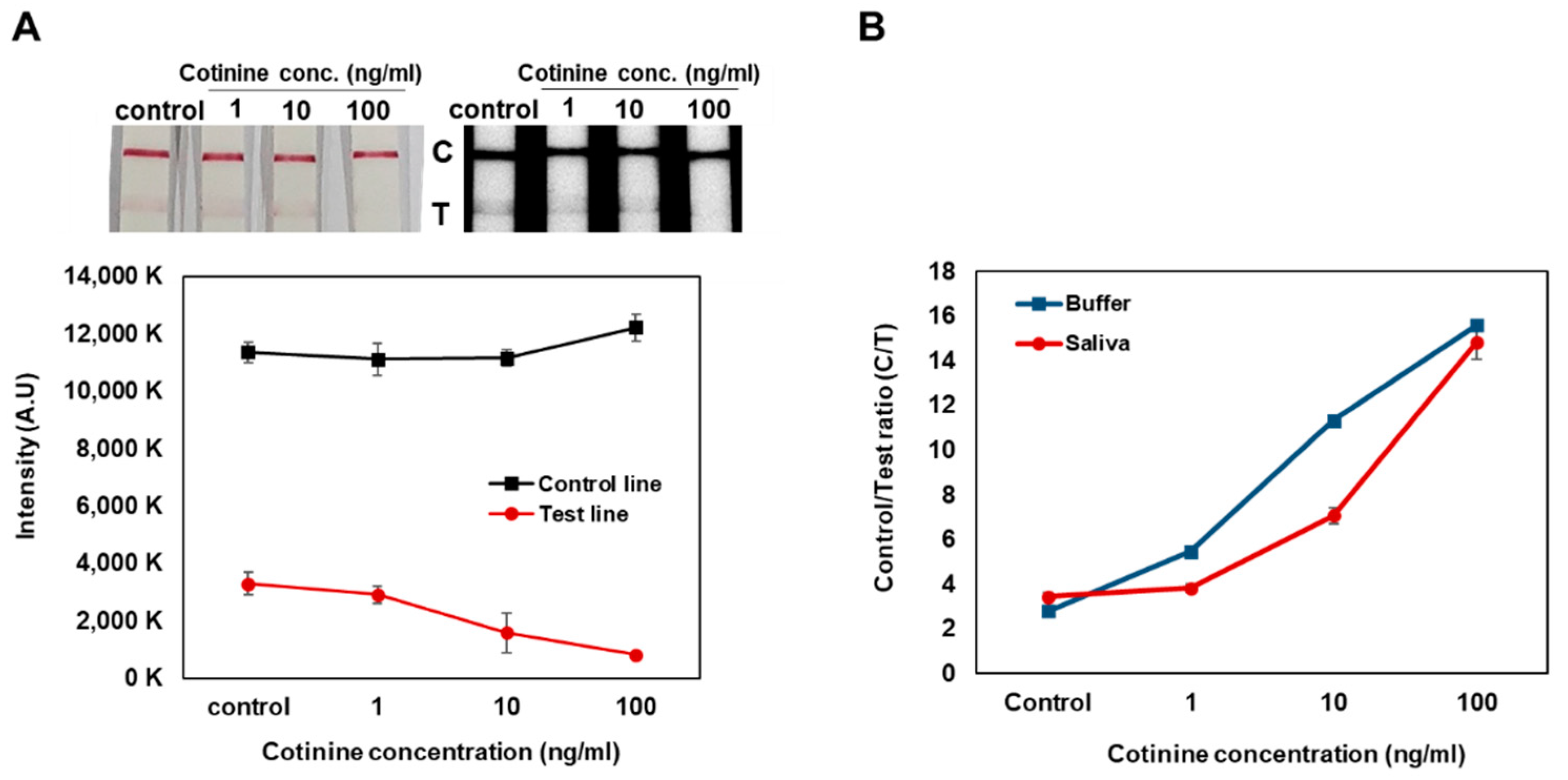 Biosensors 12 00214 g003