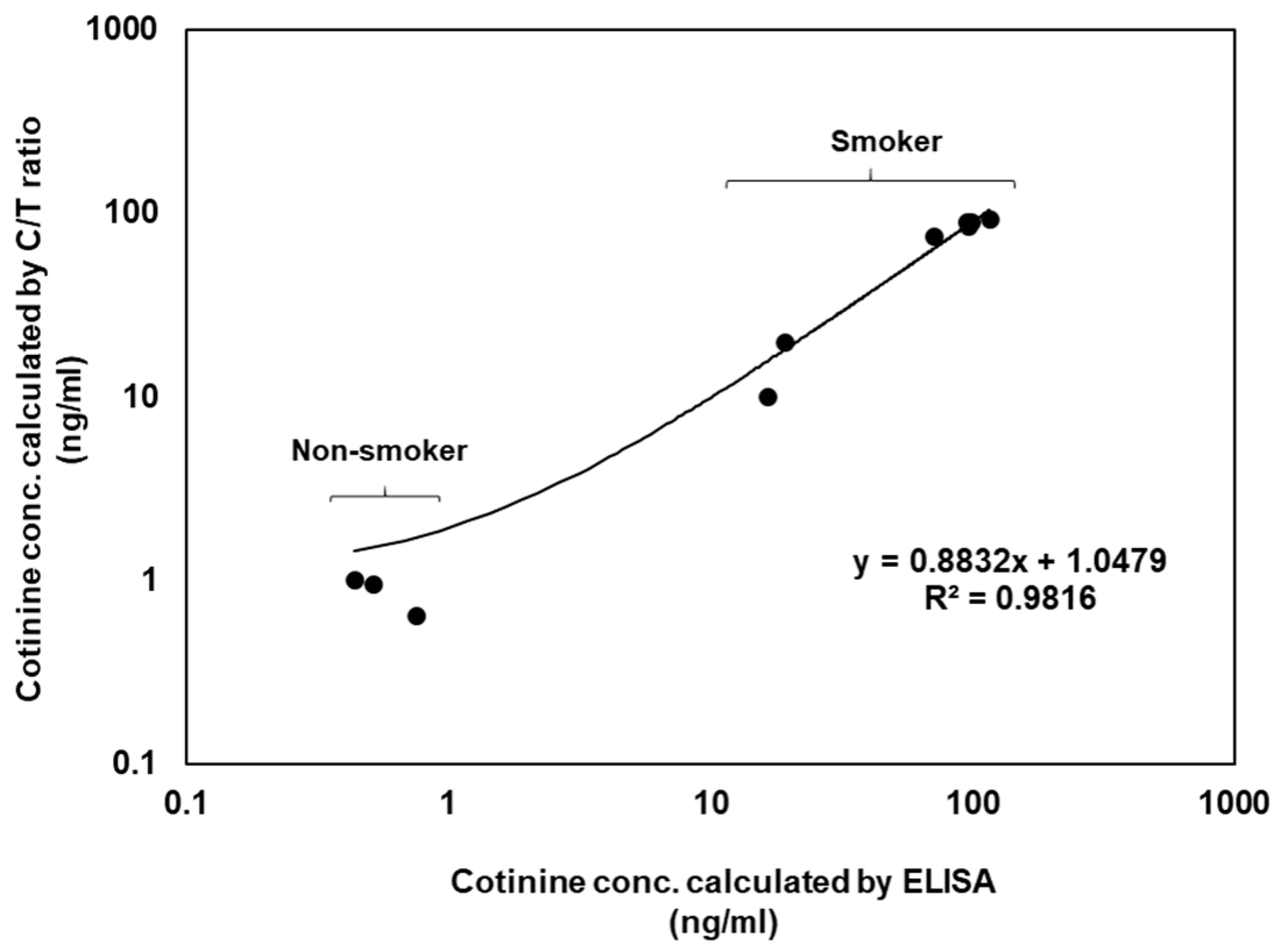 Biosensors 12 00214 g005