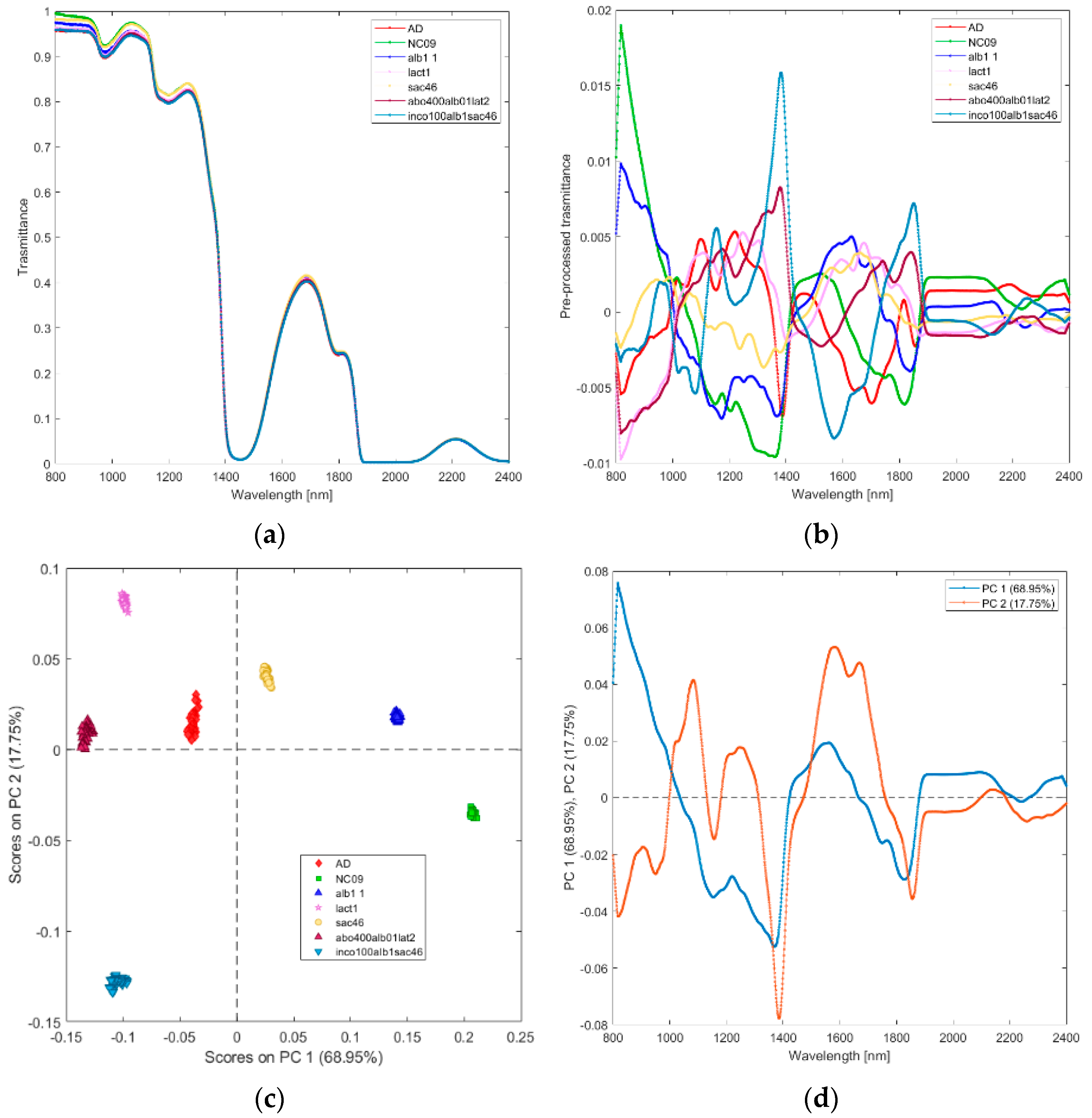 Biosensors 12 00216 g002