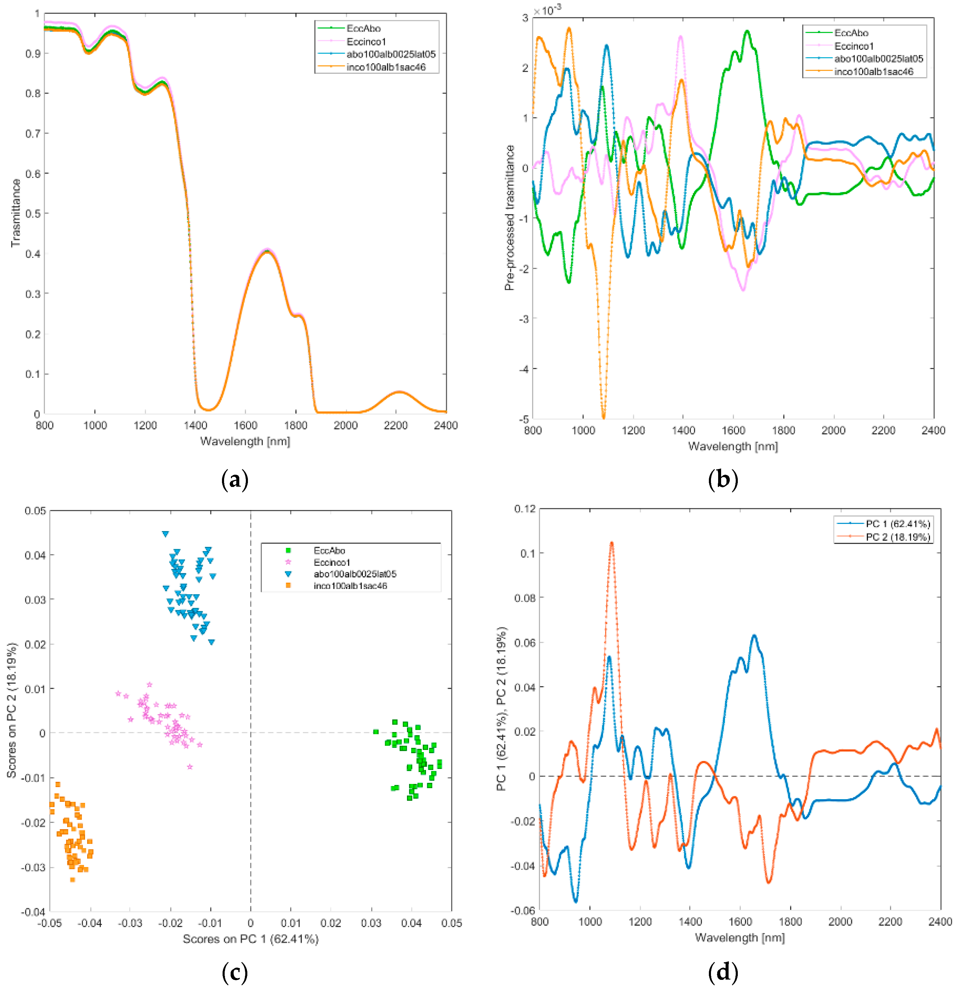 Biosensors 12 00216 g003