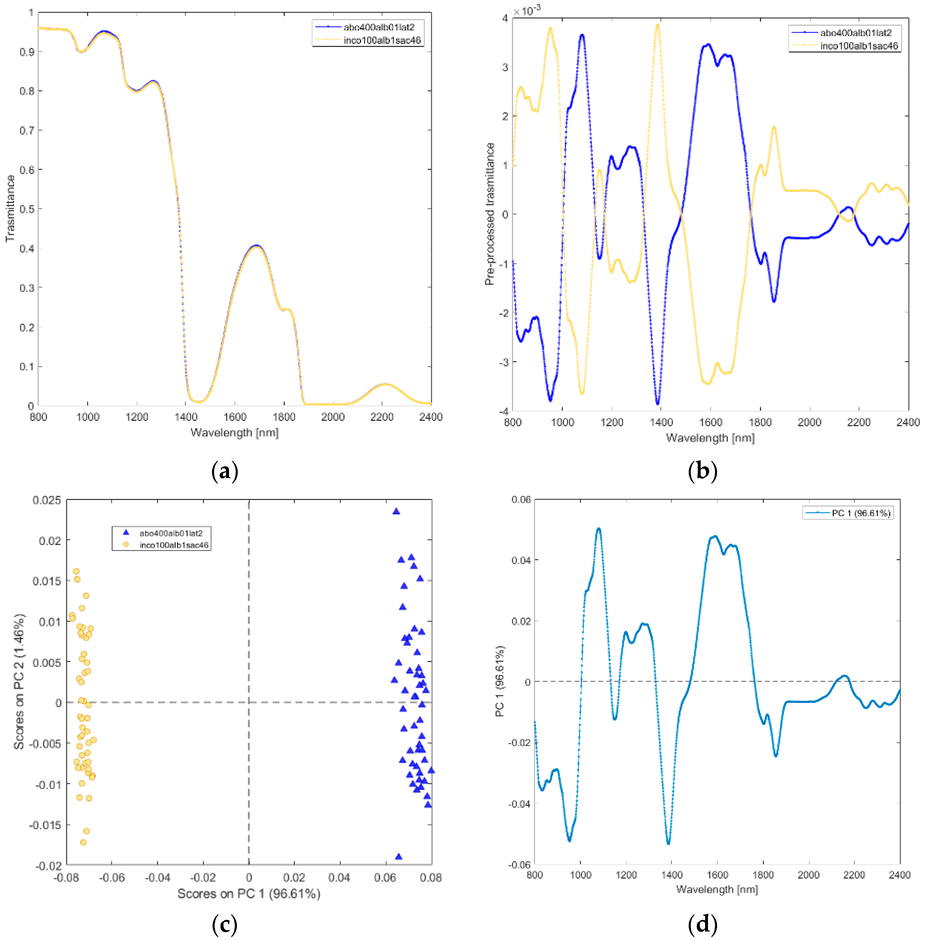 Biosensors 12 00216 g007