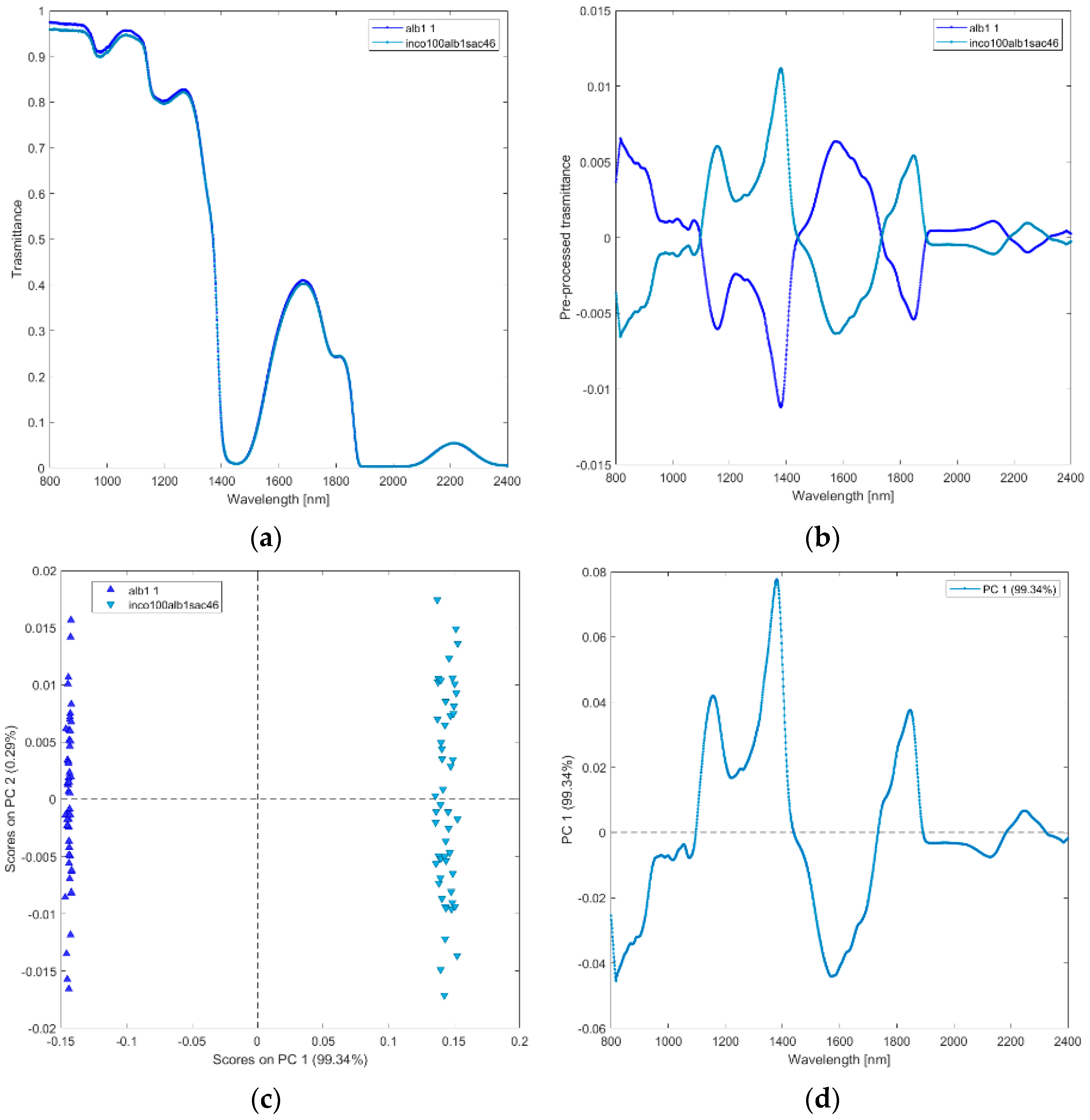 Biosensors 12 00216 g009