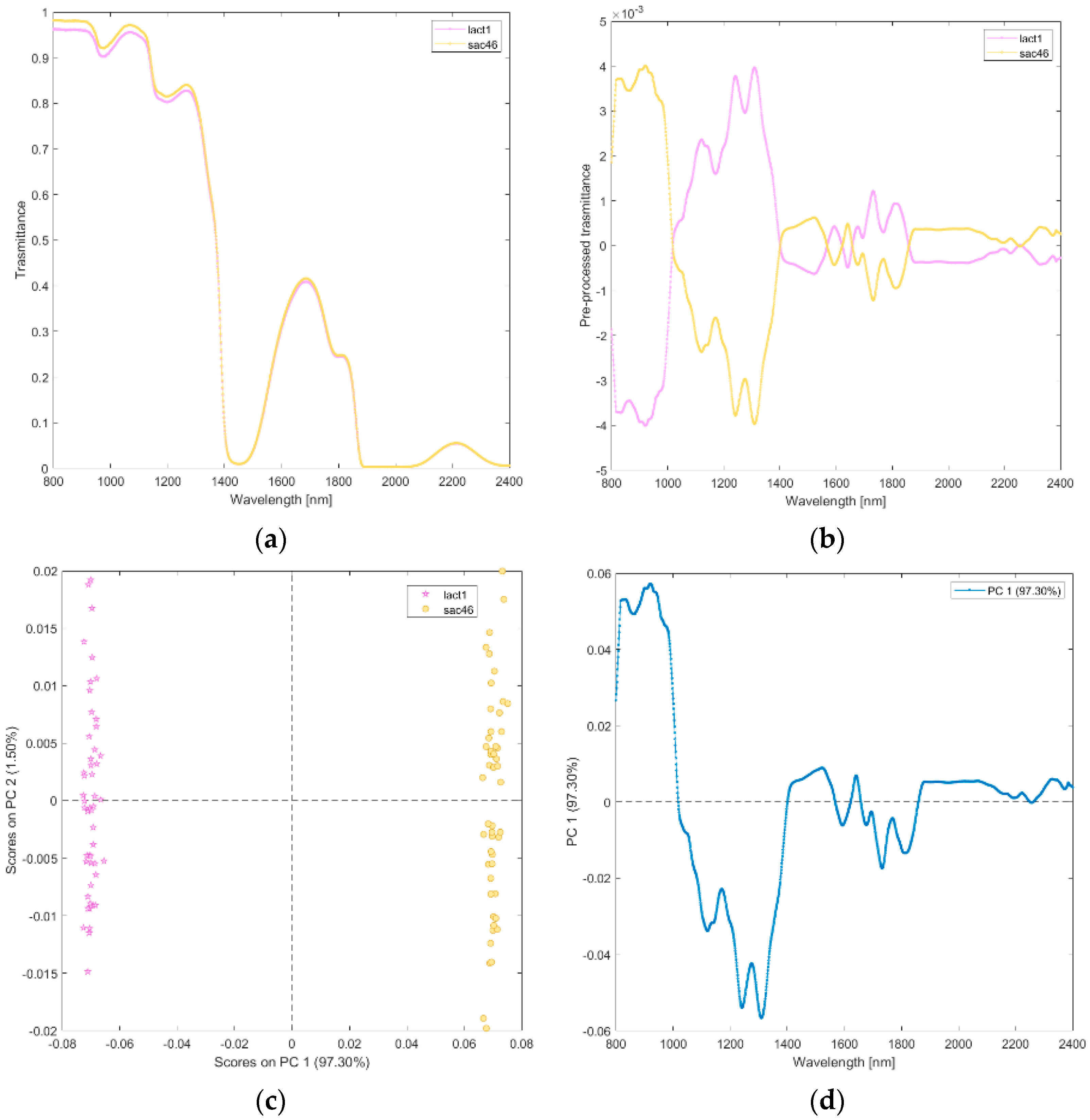 Biosensors 12 00216 g010