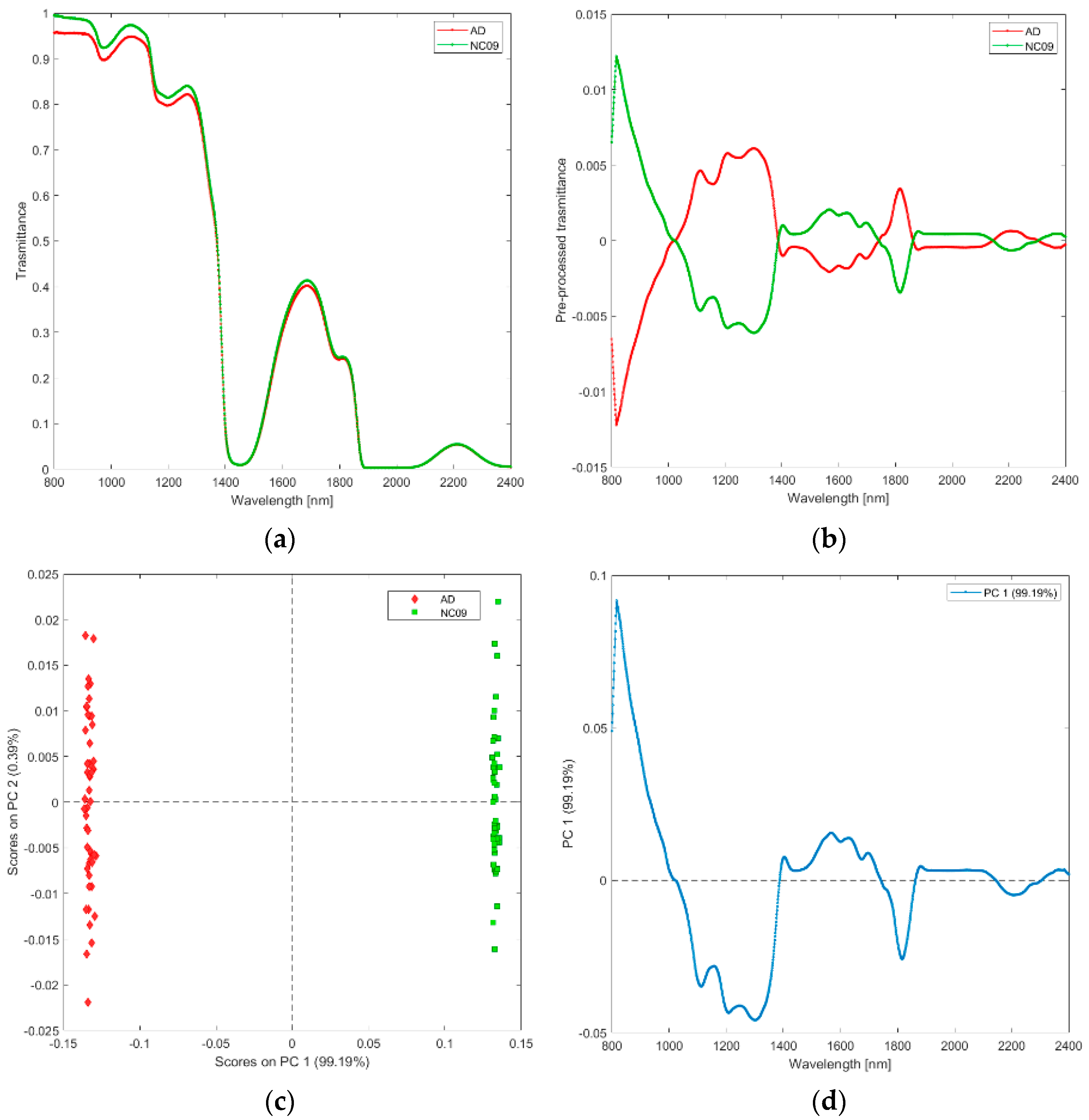 Biosensors 12 00216 g011