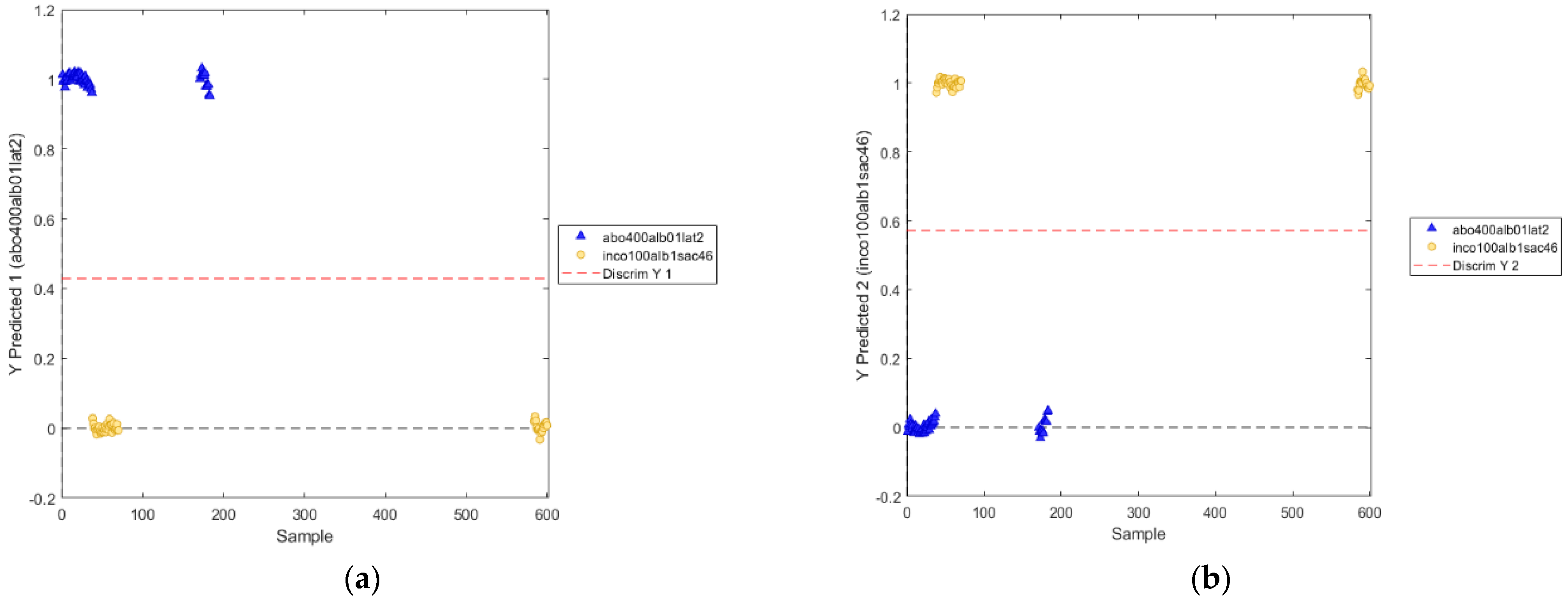 Biosensors 12 00216 g014
