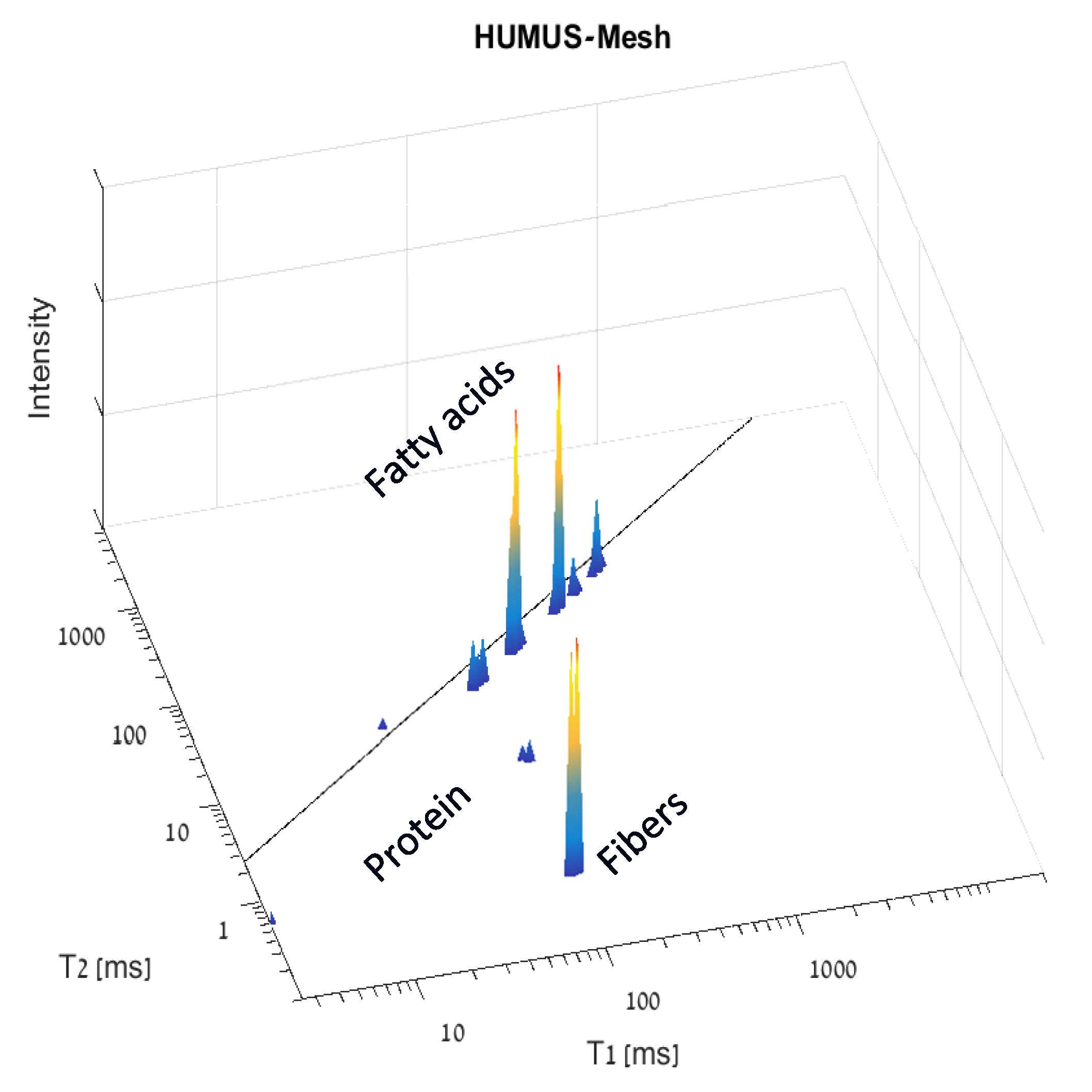 Biosensors 12 00230 g001
