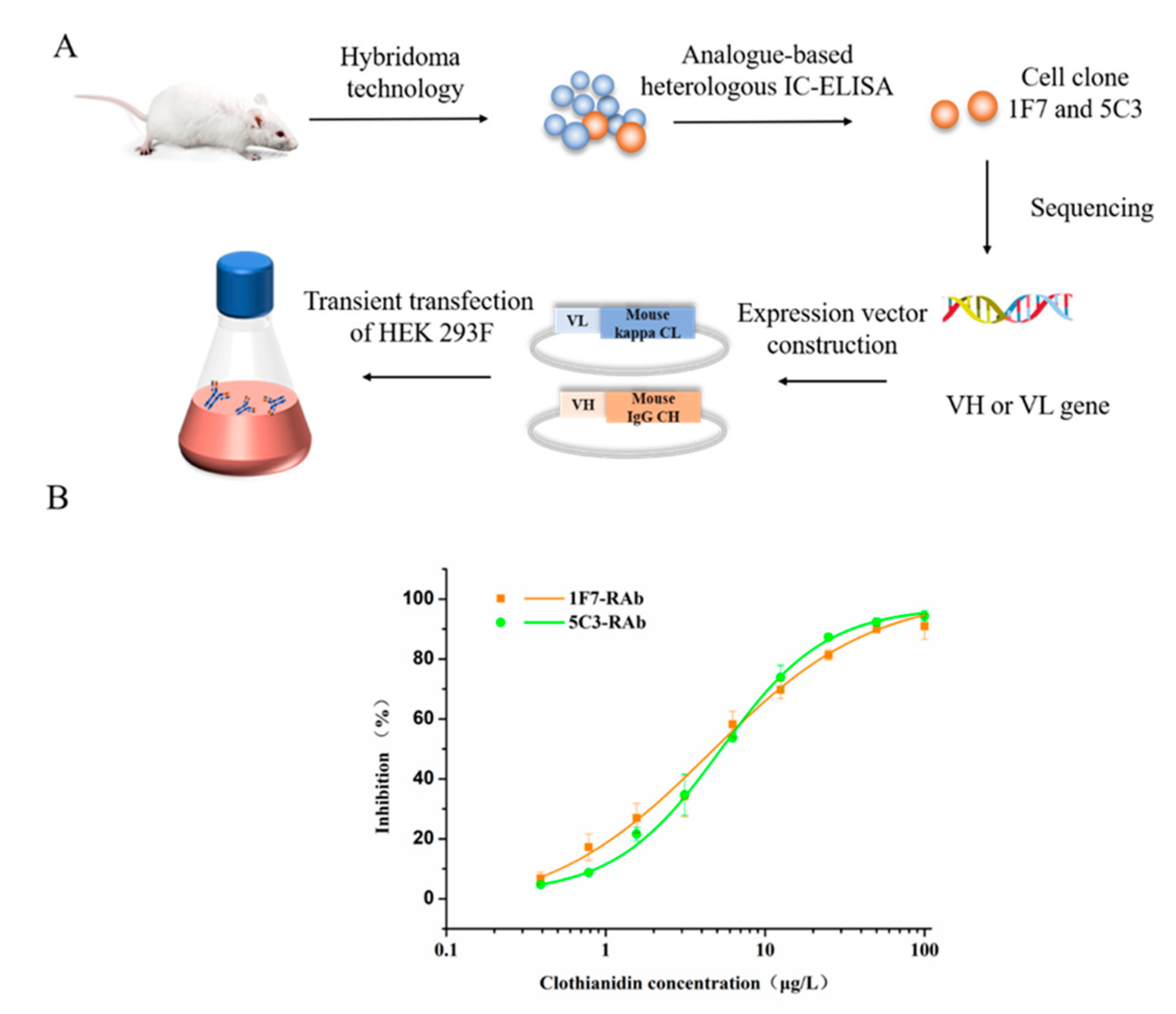 Biosensors 12 00233 g002