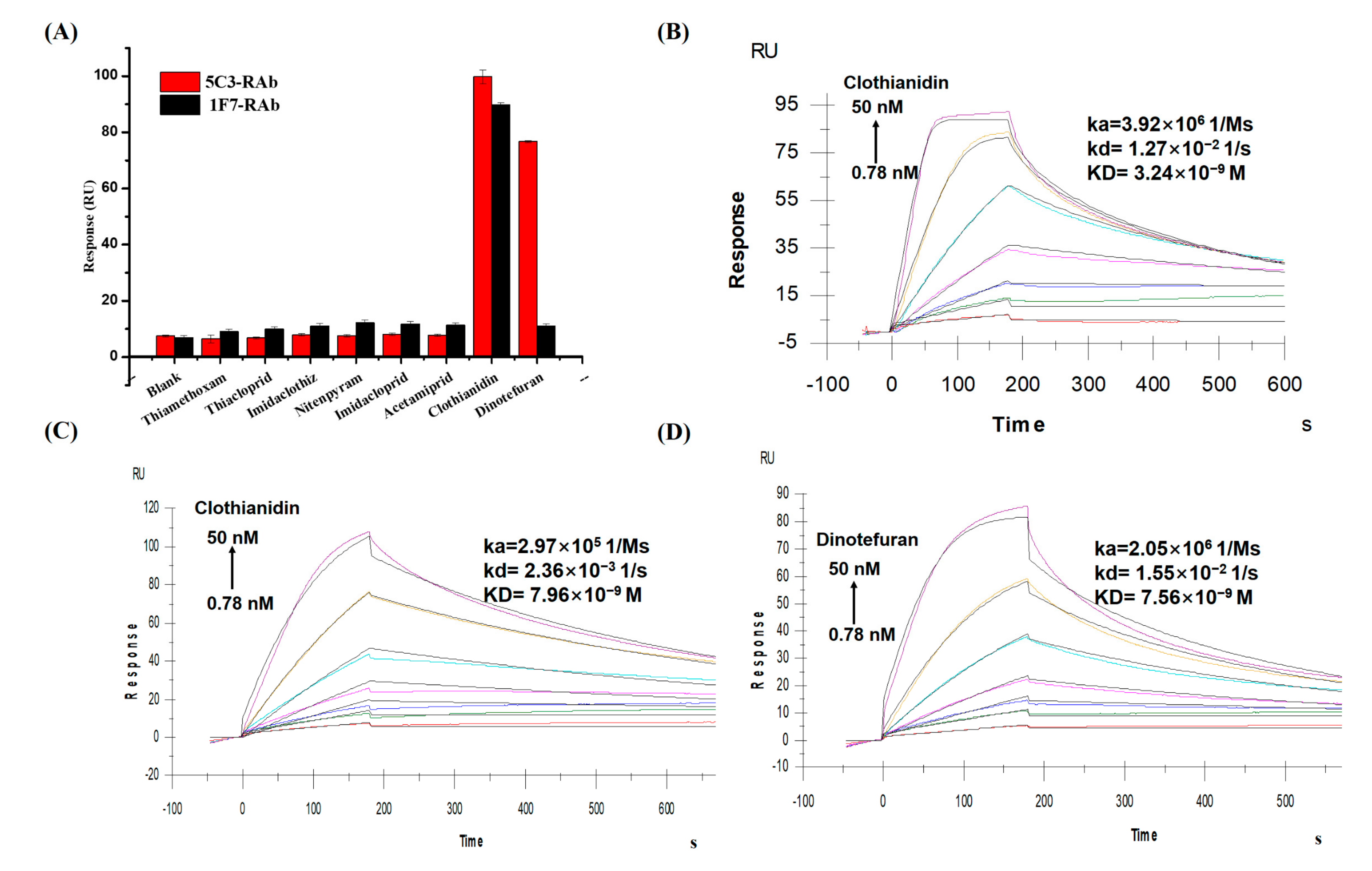 Biosensors 12 00233 g003