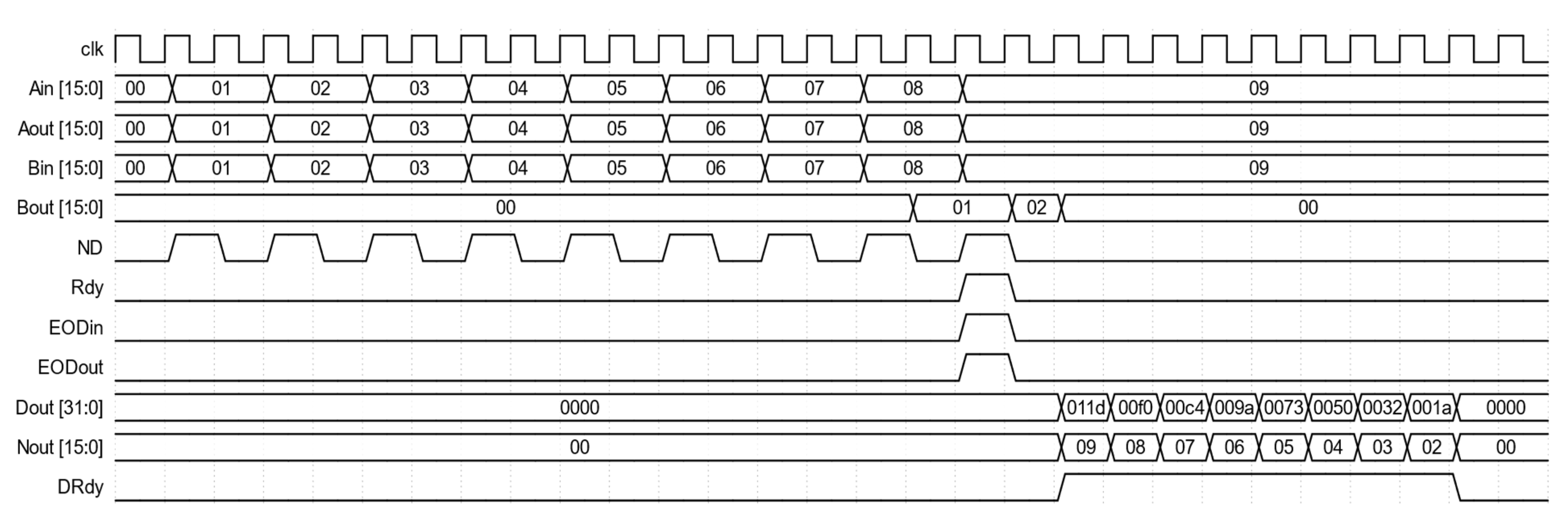 Biosensors 12 00236 g004