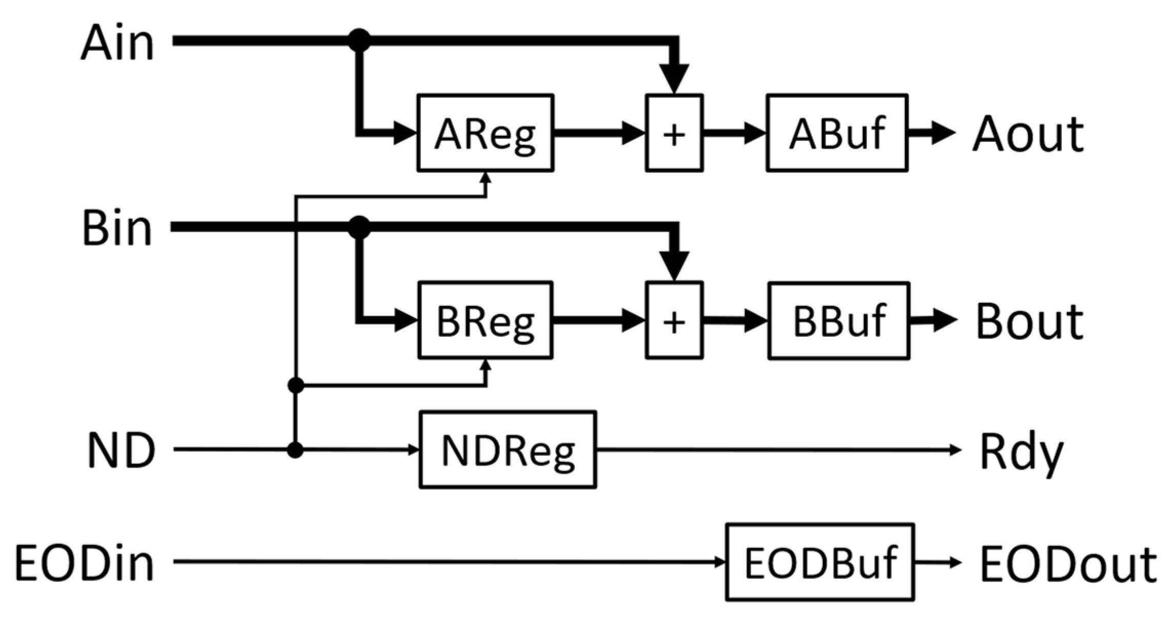 Biosensors 12 00236 g005