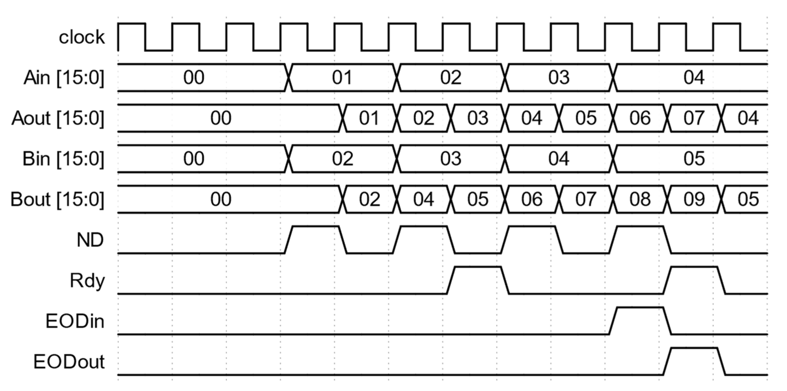 Biosensors 12 00236 g006