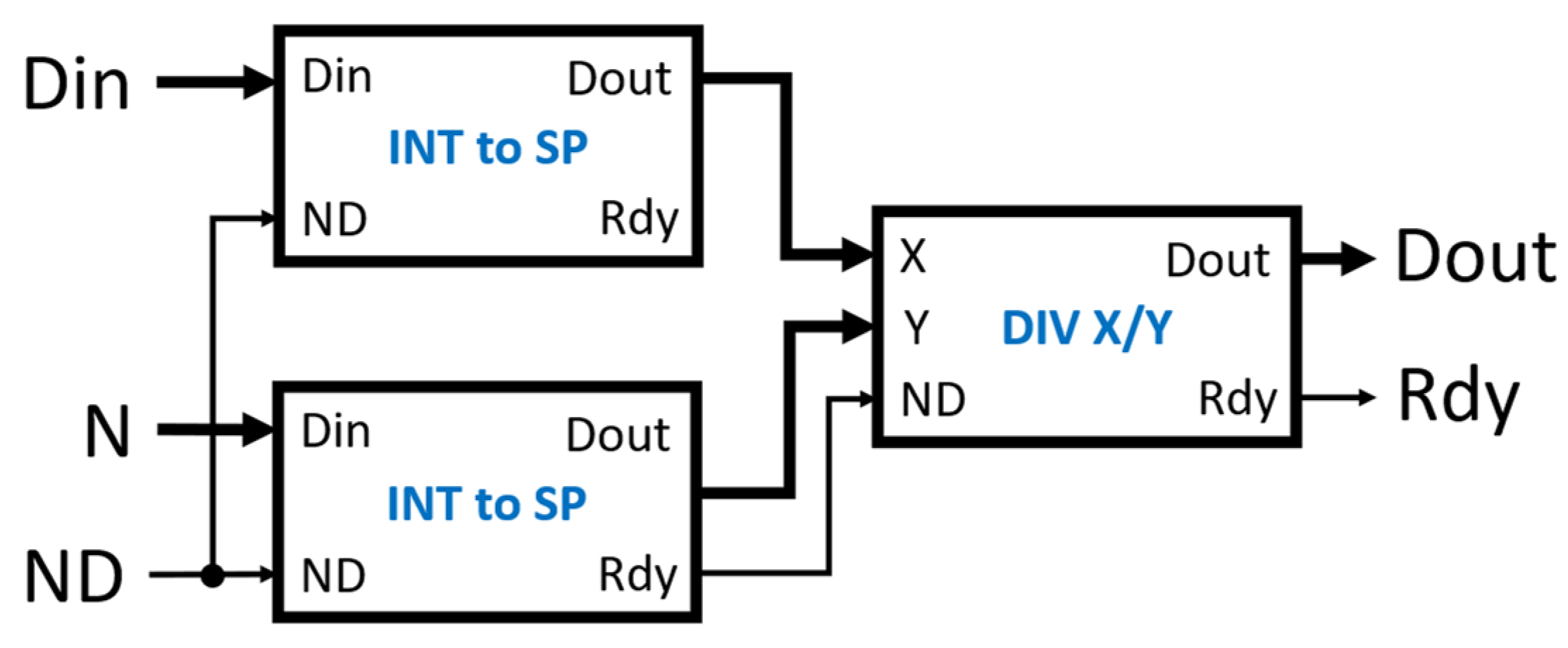Biosensors 12 00236 g007