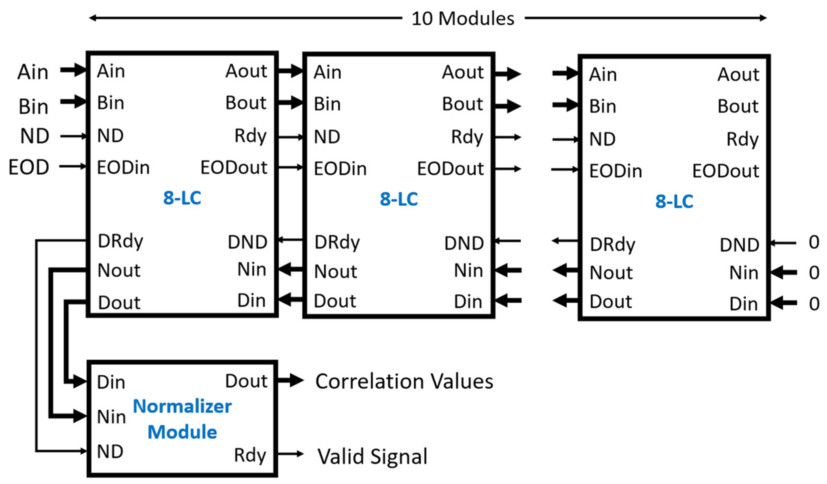 Biosensors 12 00236 g009