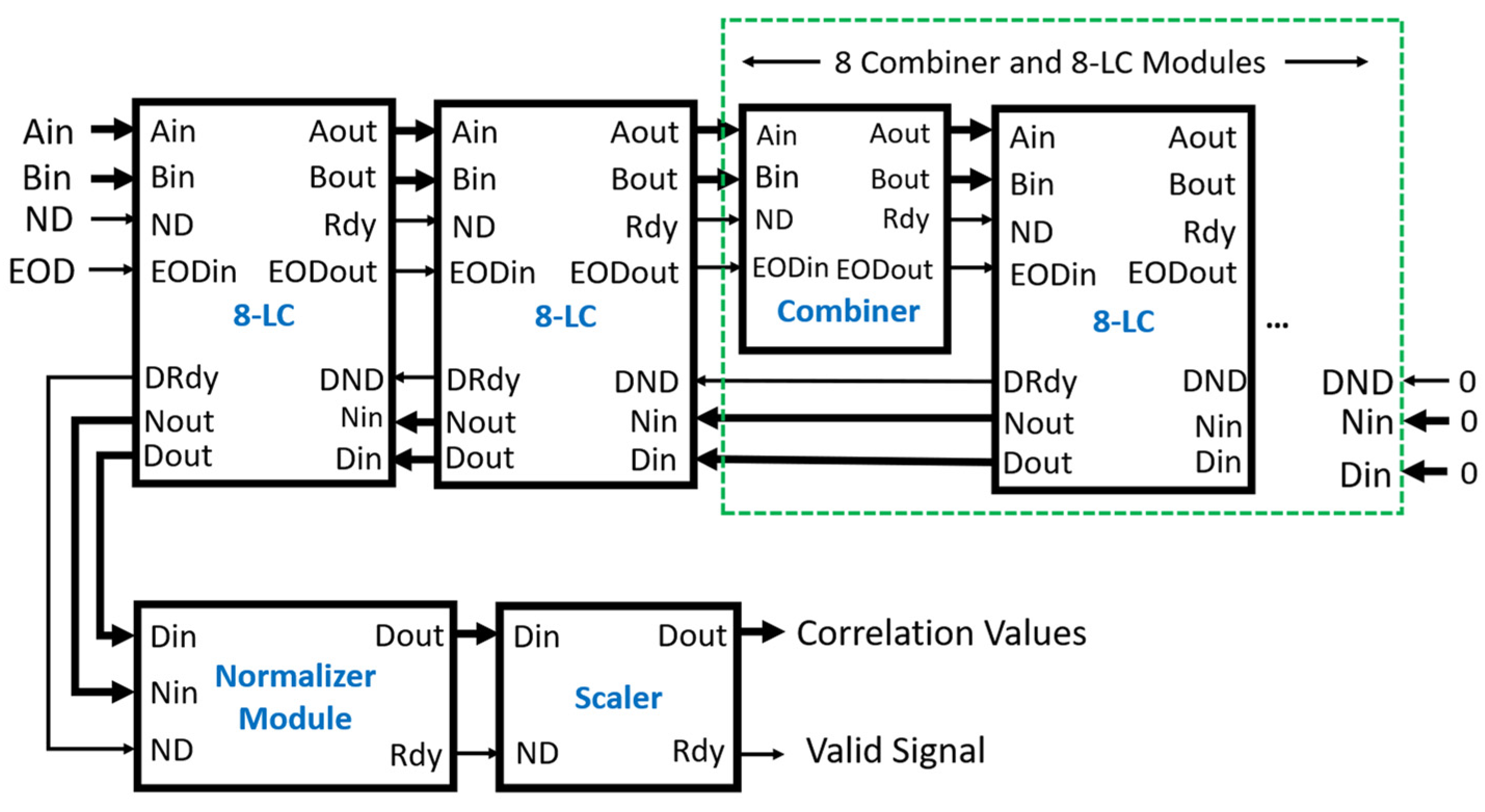 Biosensors 12 00236 g010