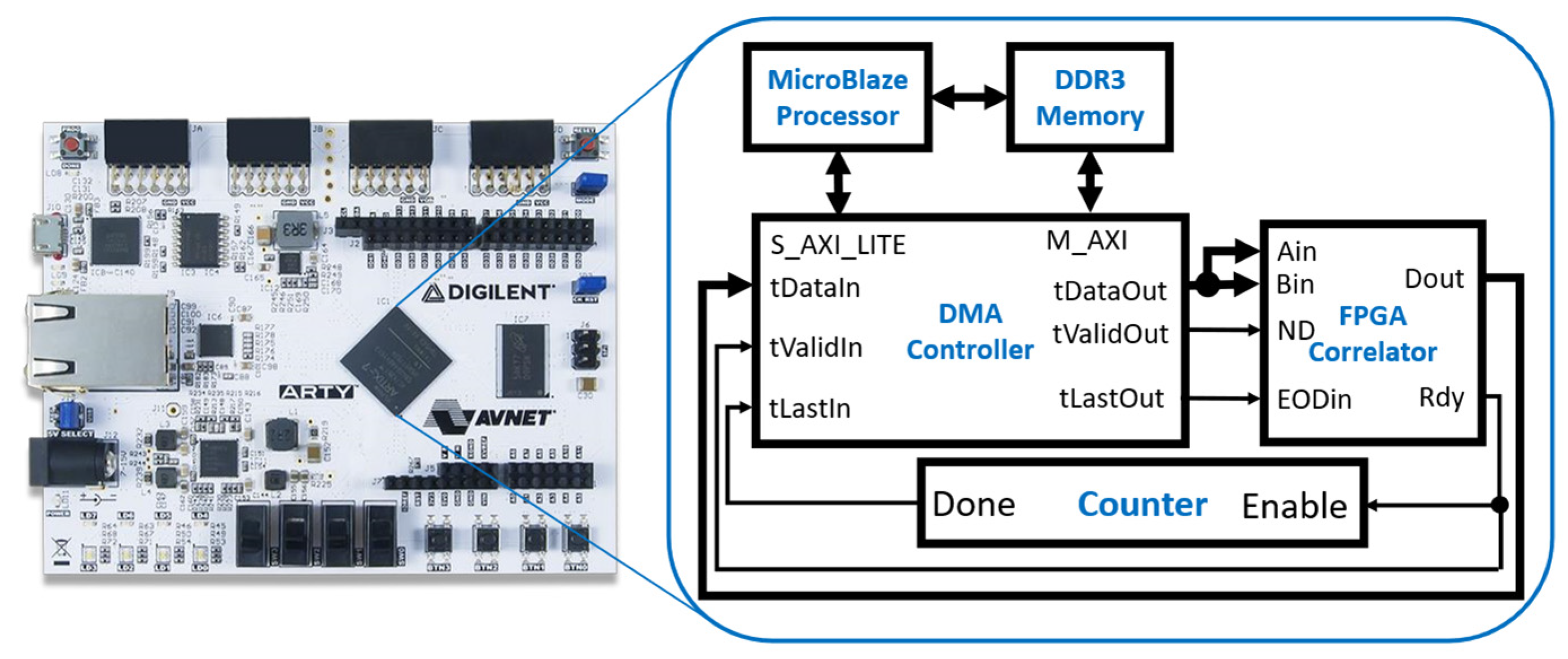 Biosensors 12 00236 g011