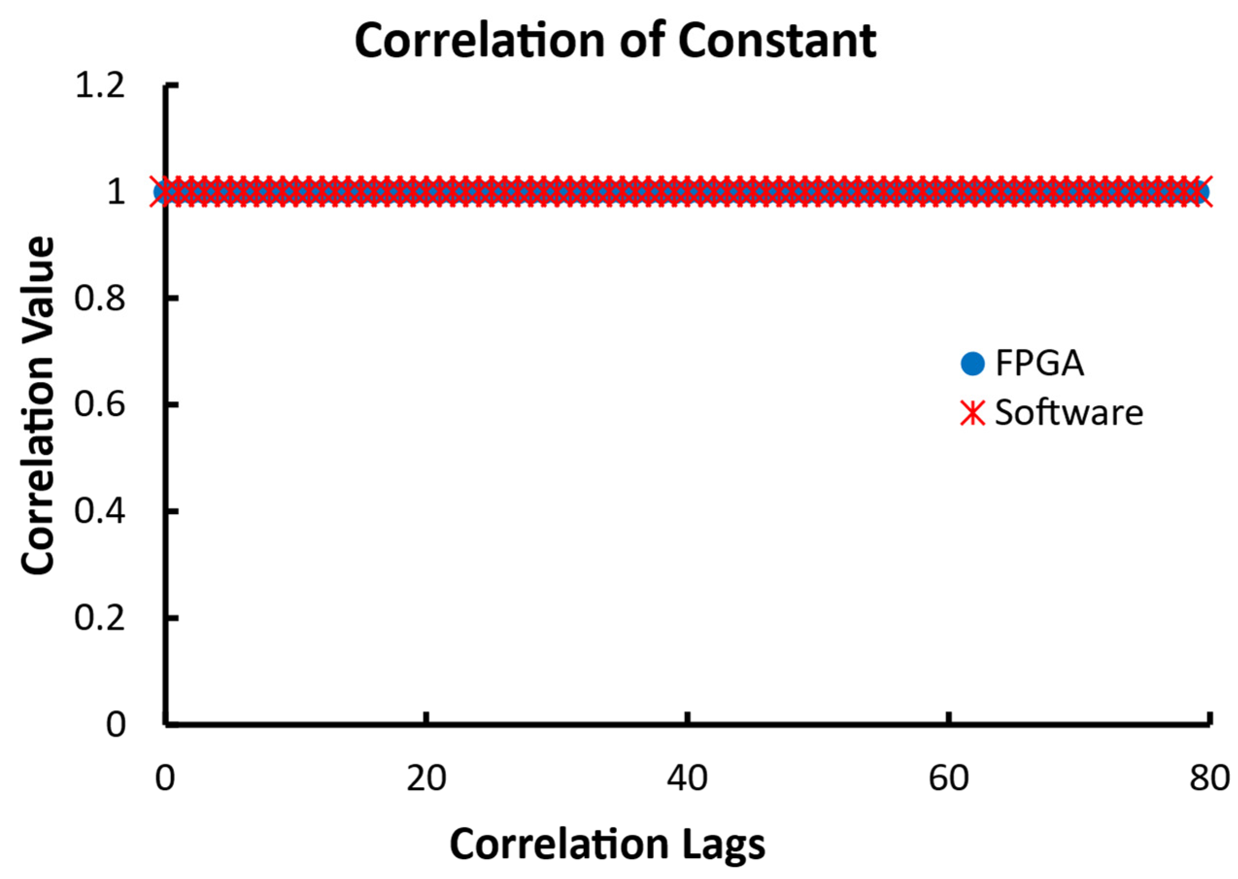 Biosensors 12 00236 g012