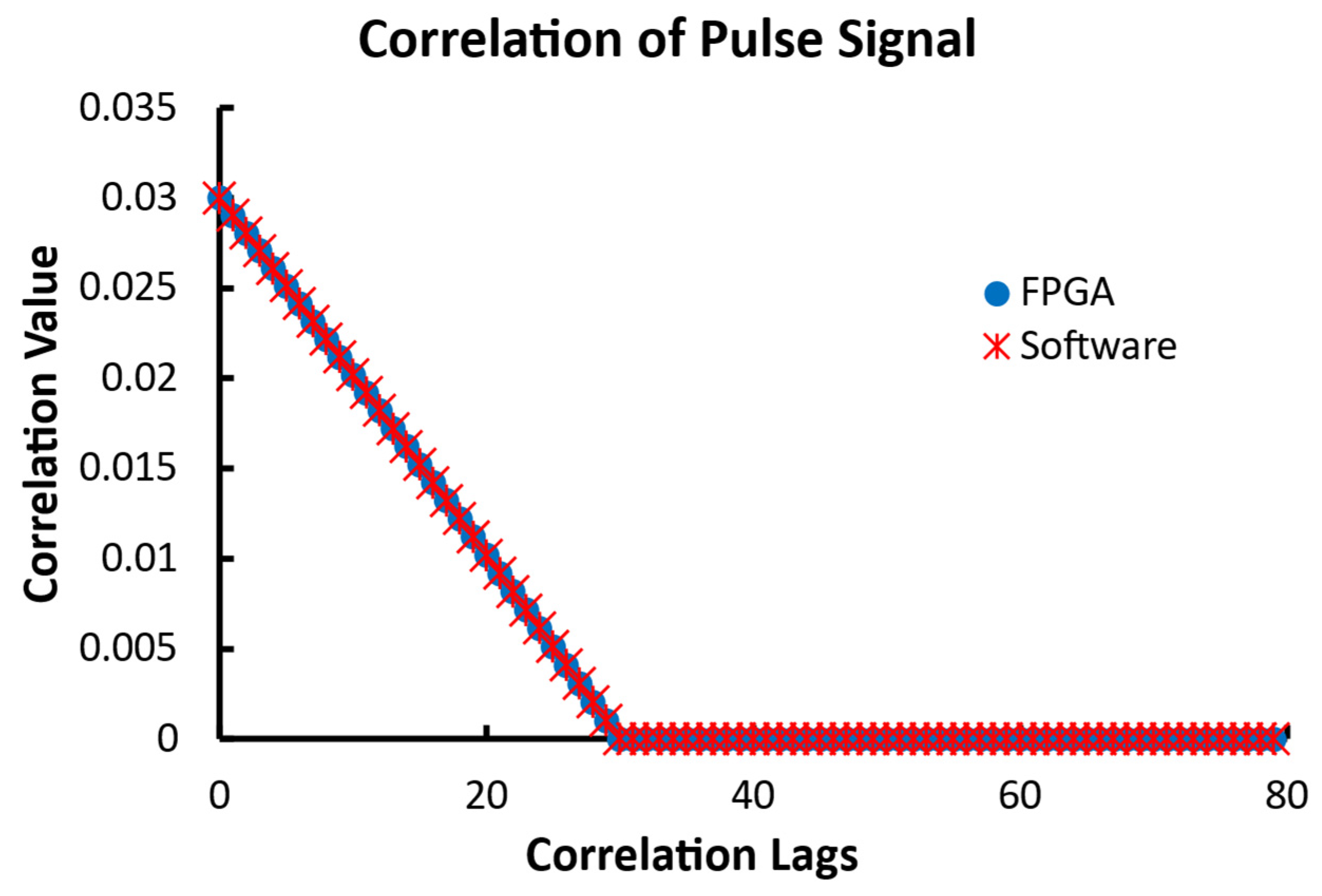 Biosensors 12 00236 g013