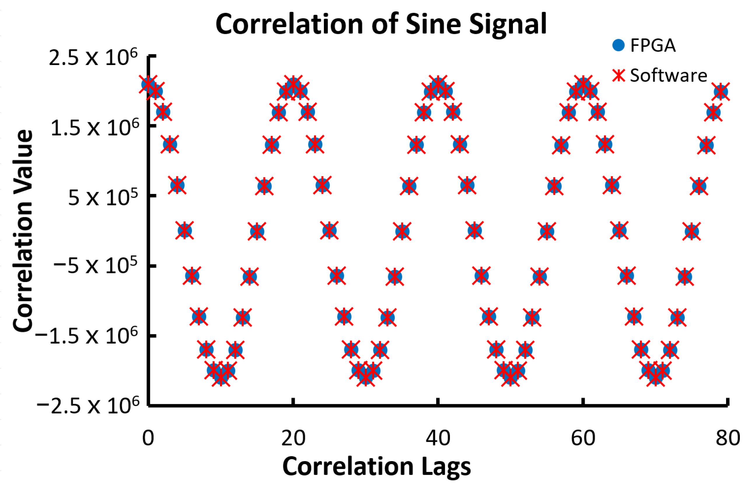 Biosensors 12 00236 g014