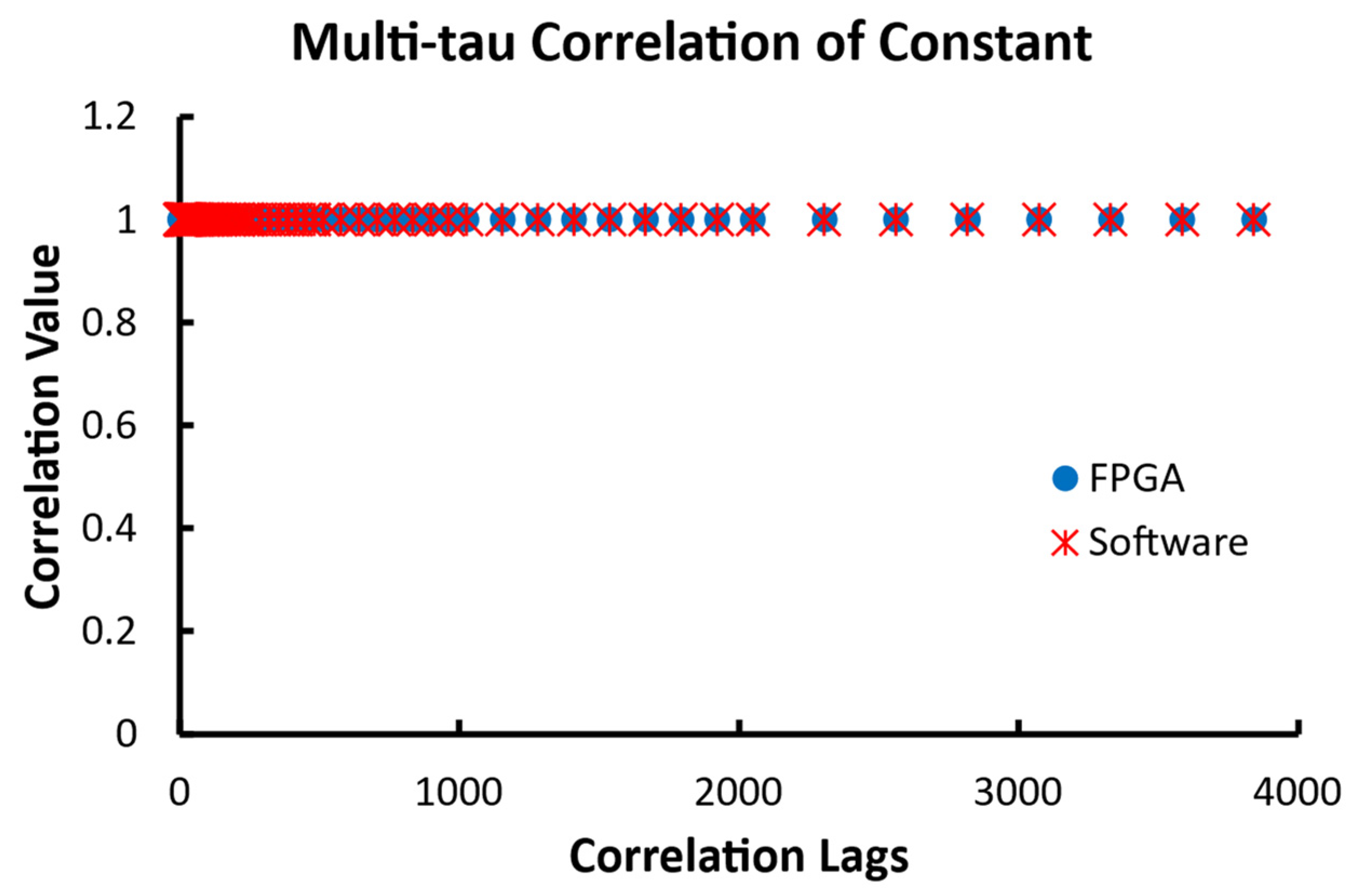Biosensors 12 00236 g015